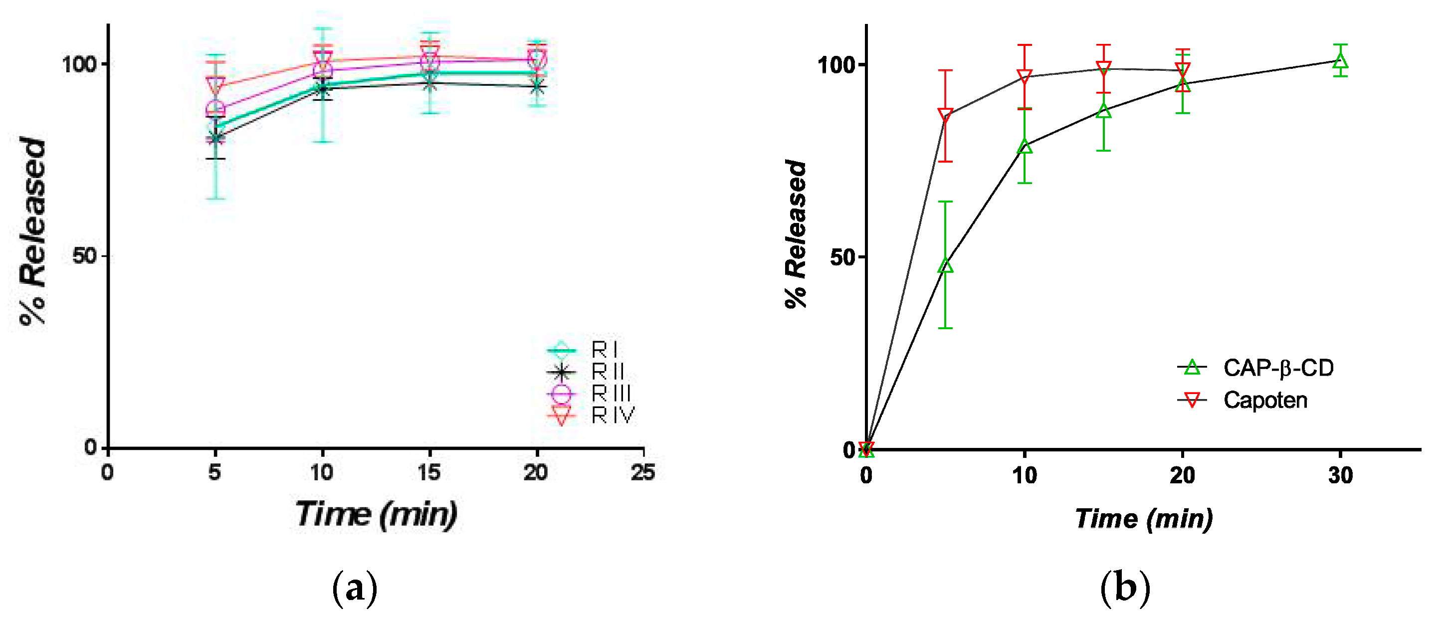 Pharmaceutics 12 00744 g010 Pharmaceutics 12 00744 g010