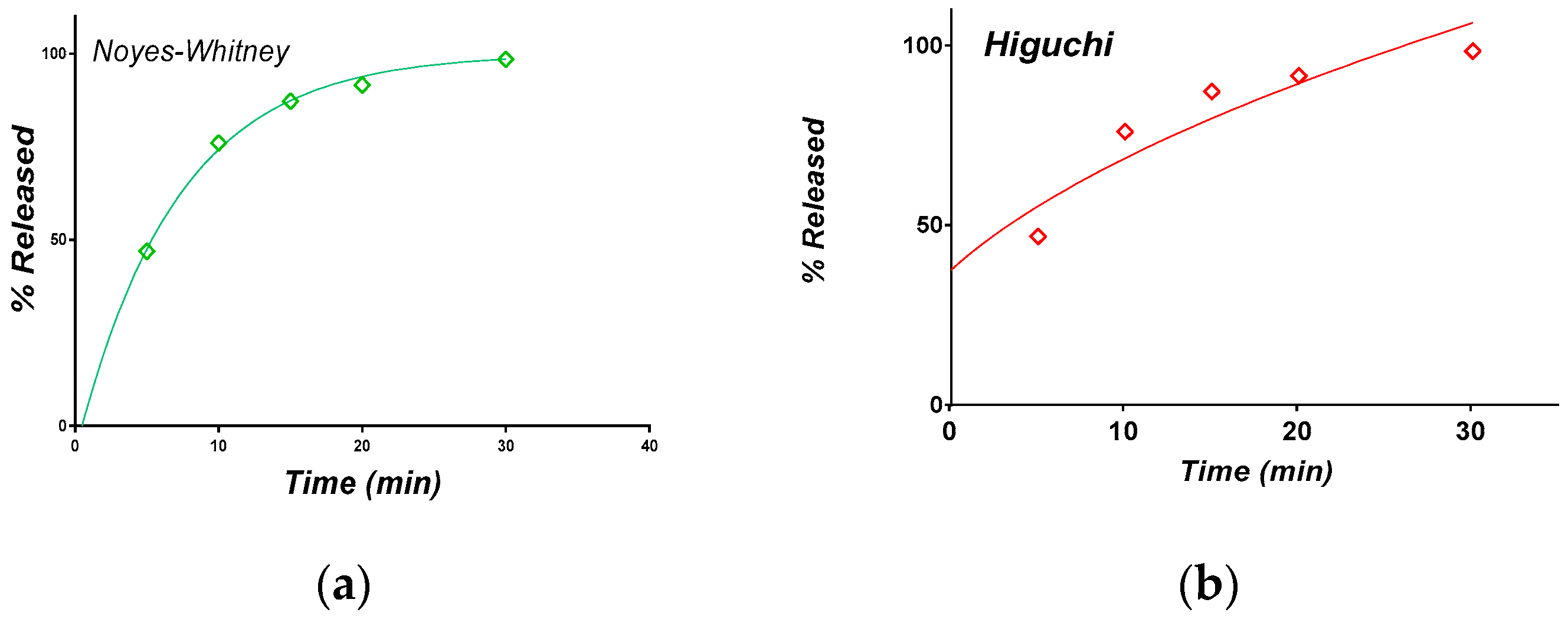 Pharmaceutics 12 00744 g013a Pharmaceutics 12 00744 g013a