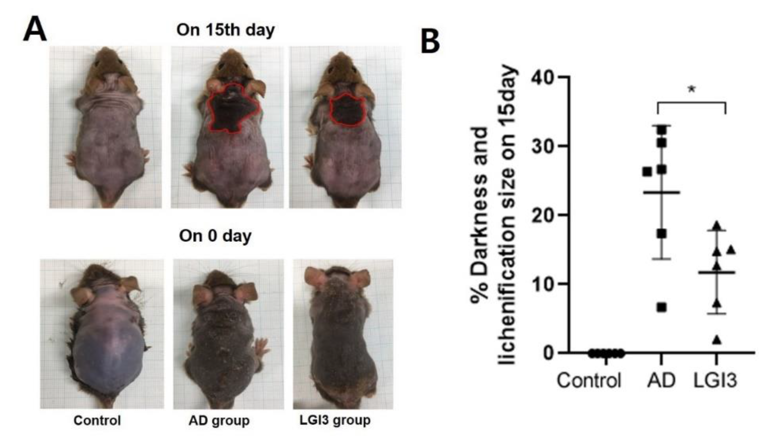 Pharmaceutics 12 00750 g003