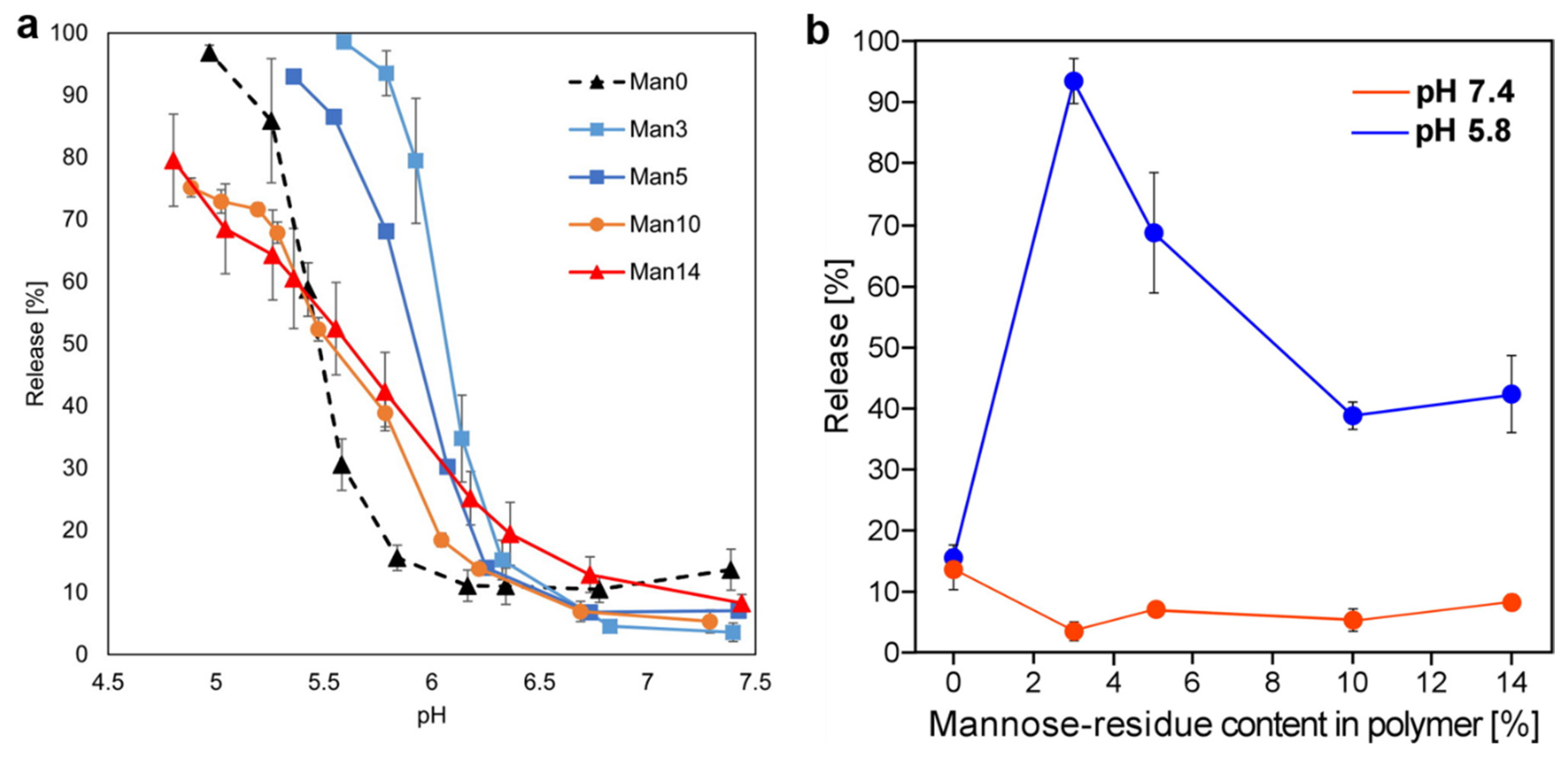 Pharmaceutics 12 00754 g002