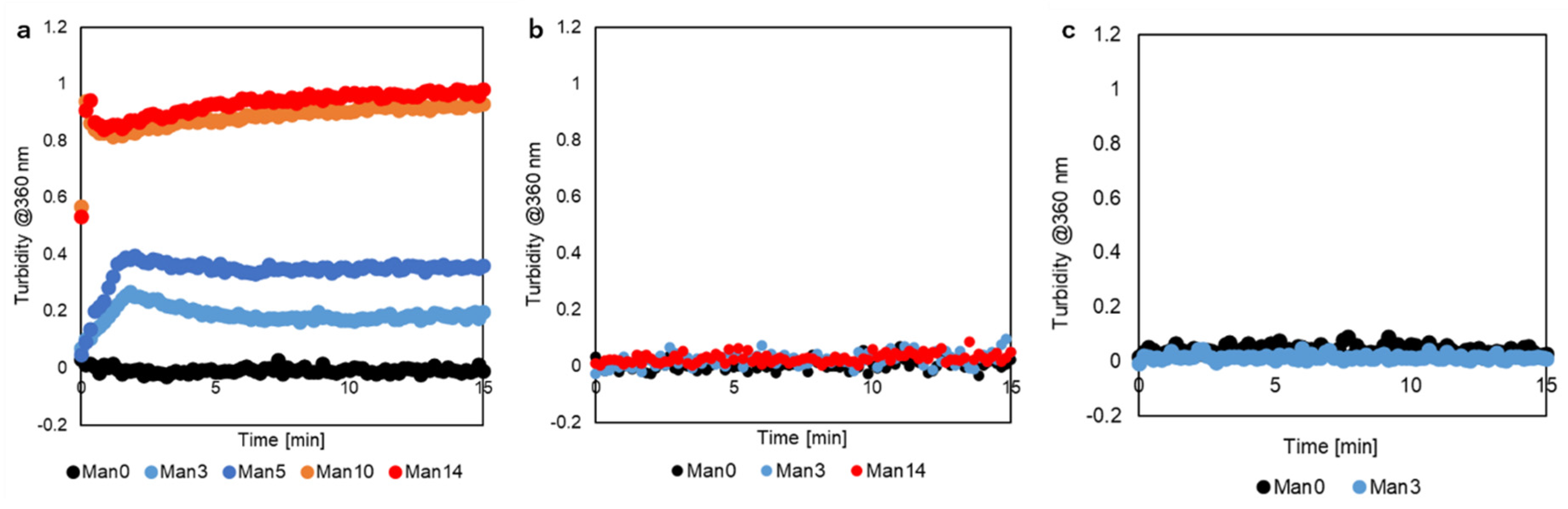 Pharmaceutics 12 00754 g003