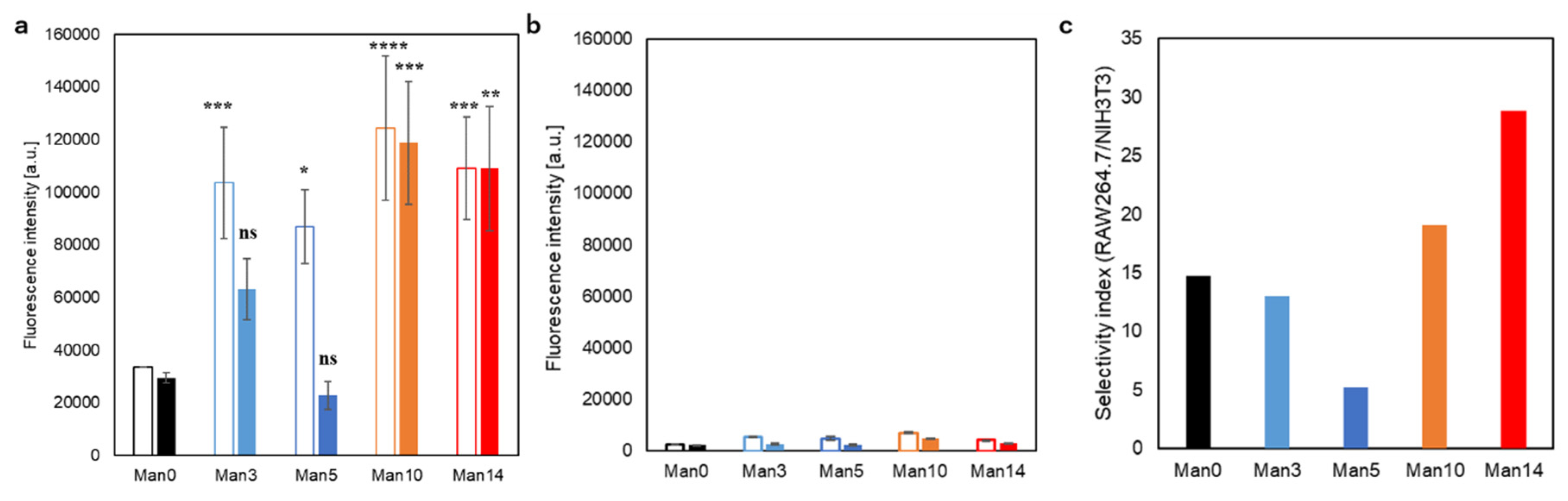 Pharmaceutics 12 00754 g004