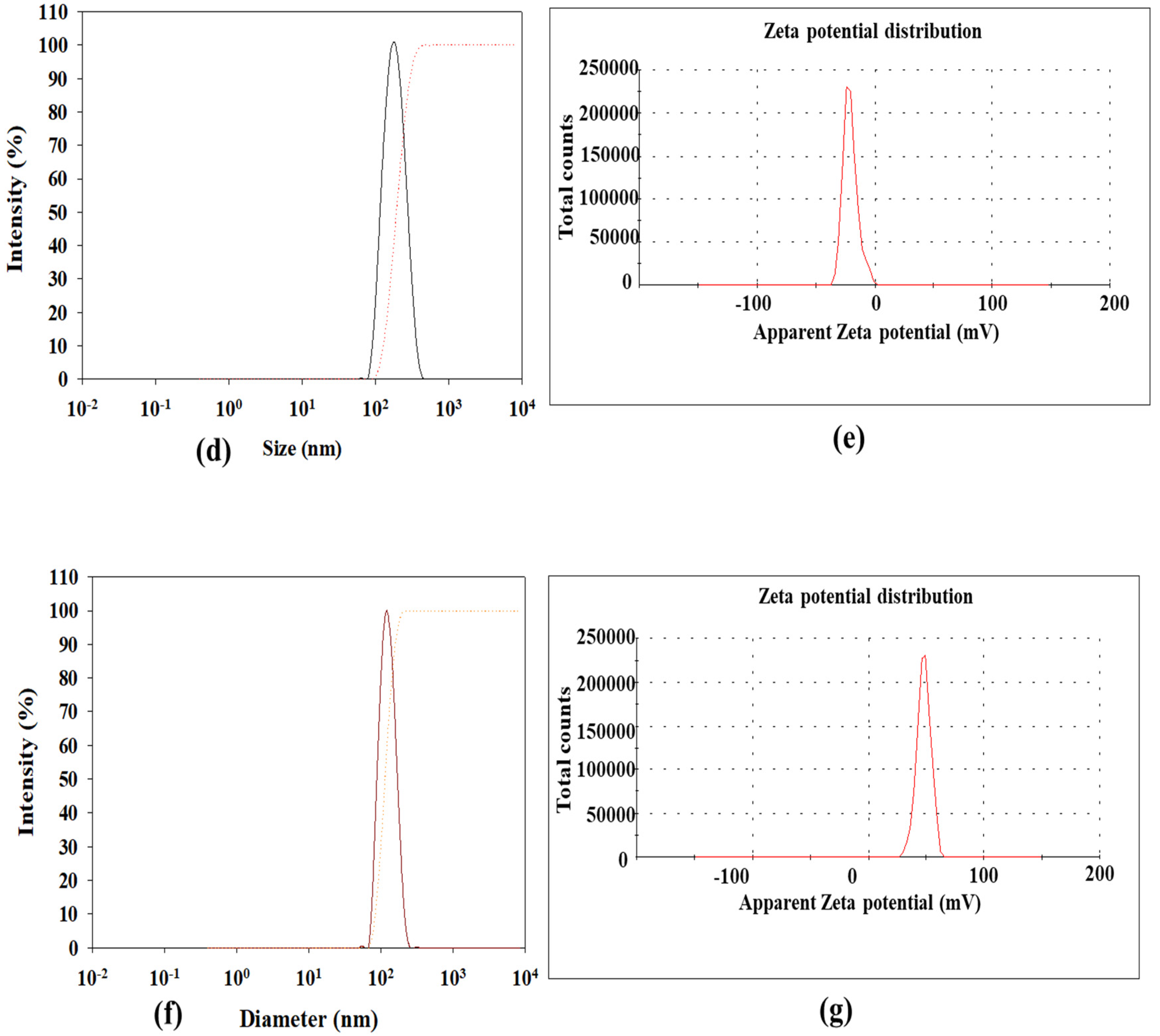 Pharmaceutics 12 00756 g001b