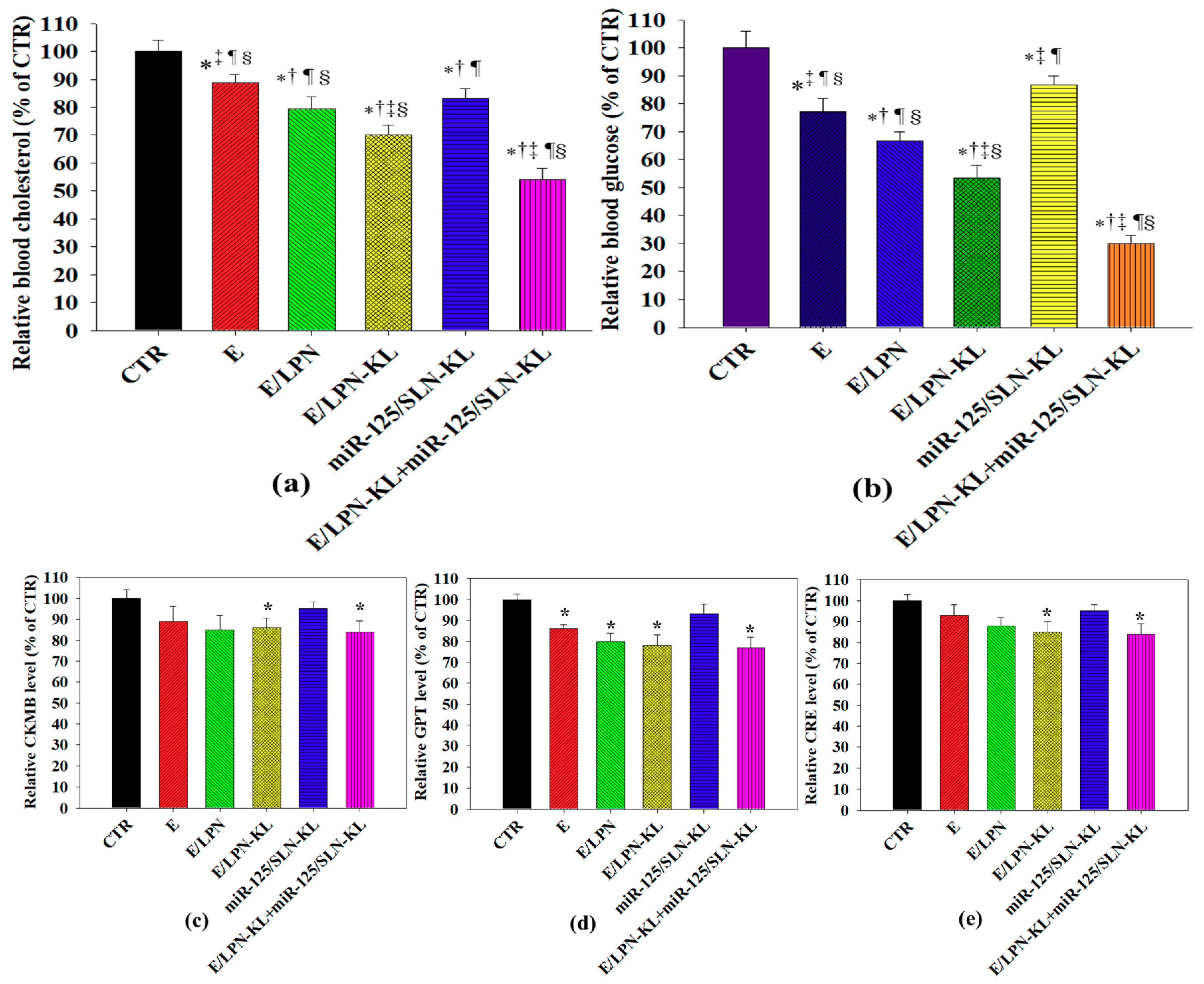 Pharmaceutics 12 00756 g007