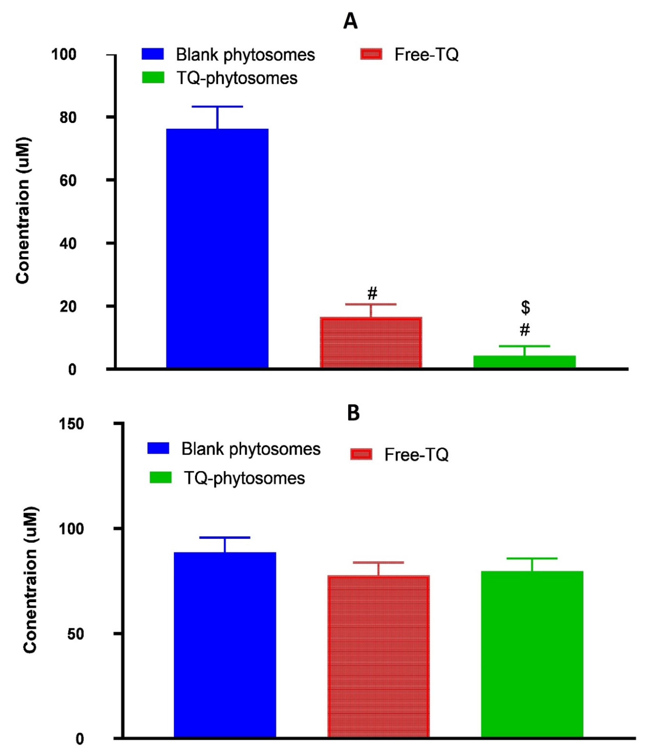 Pharmaceutics 12 00761 g005