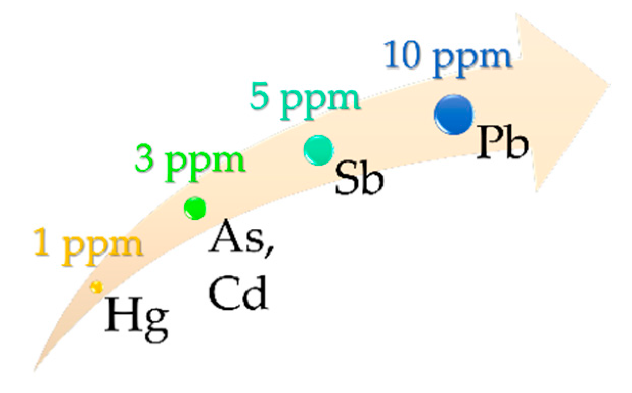 Pharmaceutics 12 00764 g001