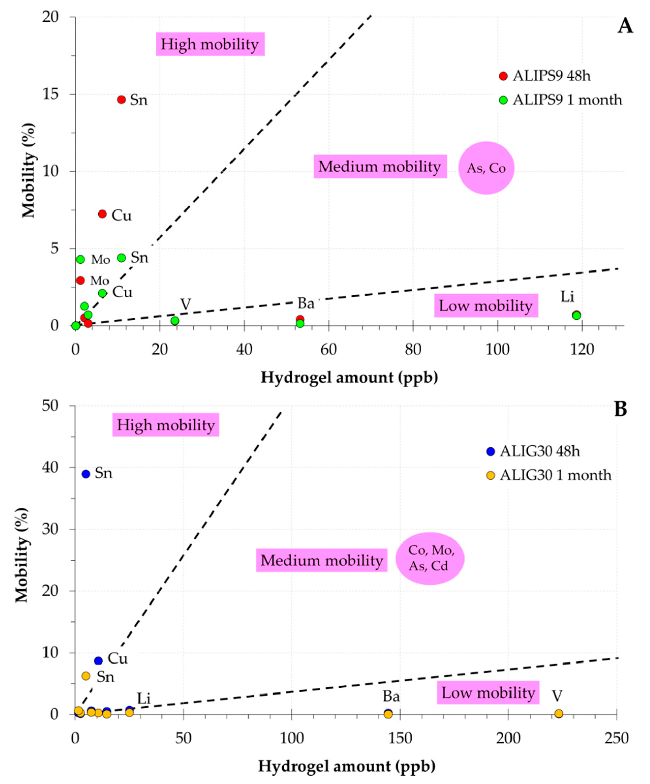 Pharmaceutics 12 00764 g003