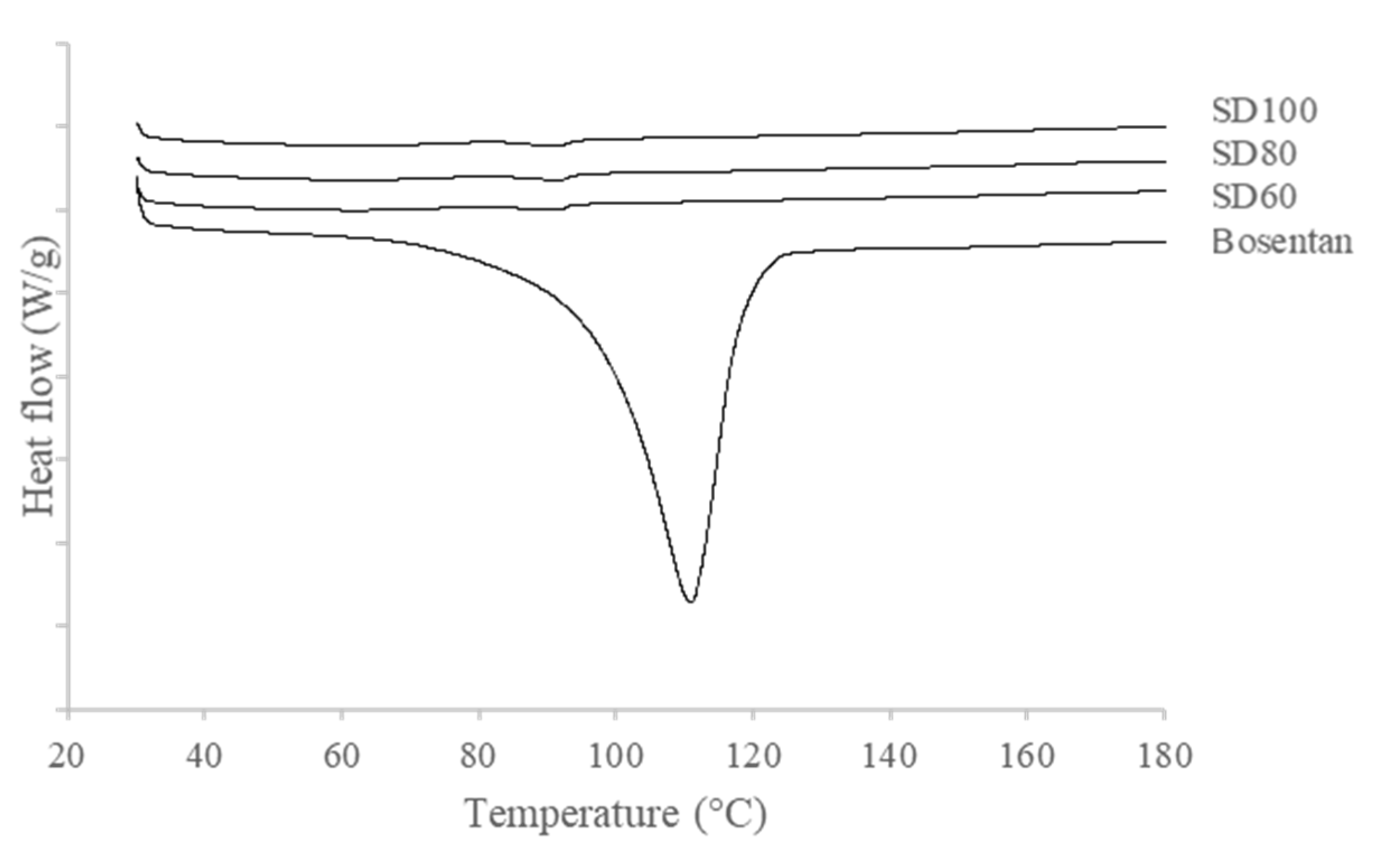 Pharmaceutics 12 00765 g003