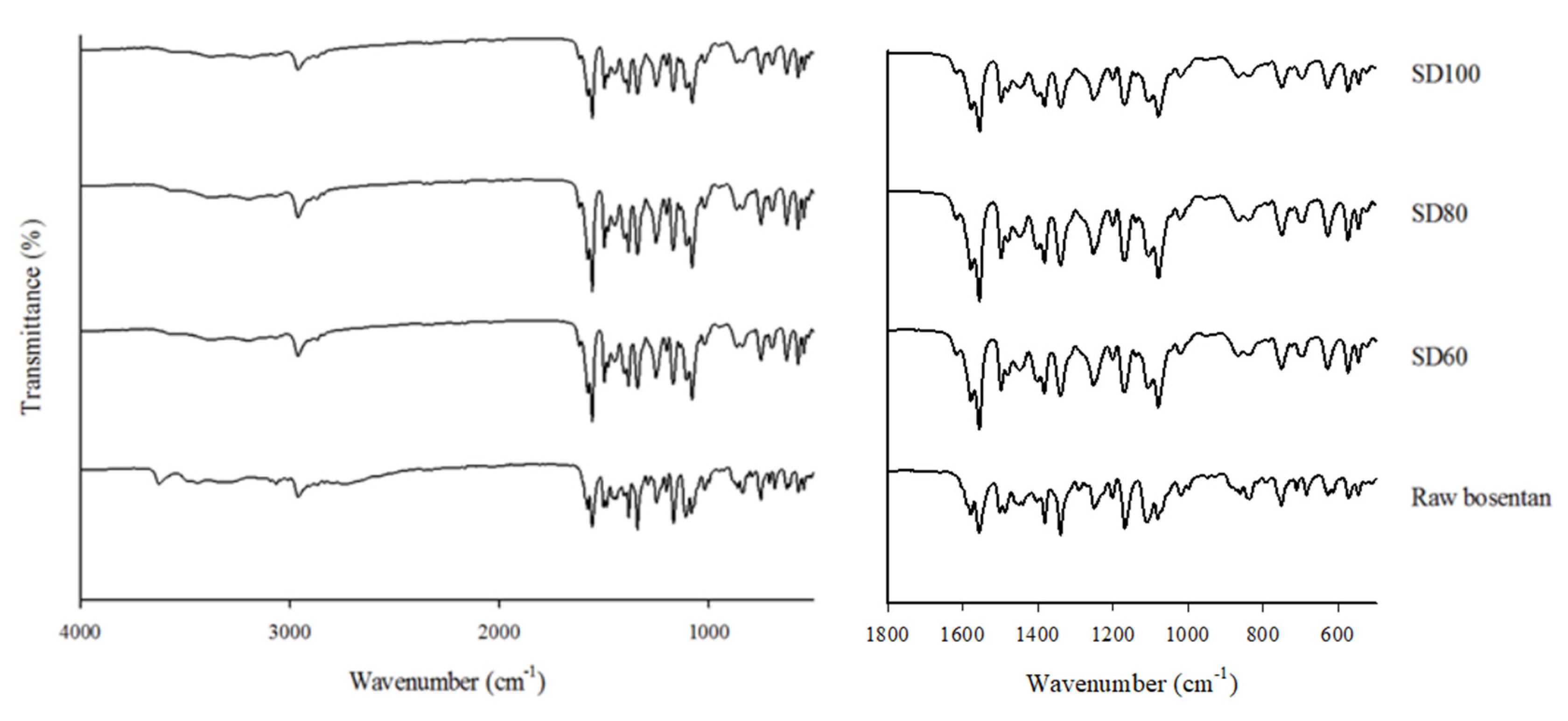 Pharmaceutics 12 00765 g004