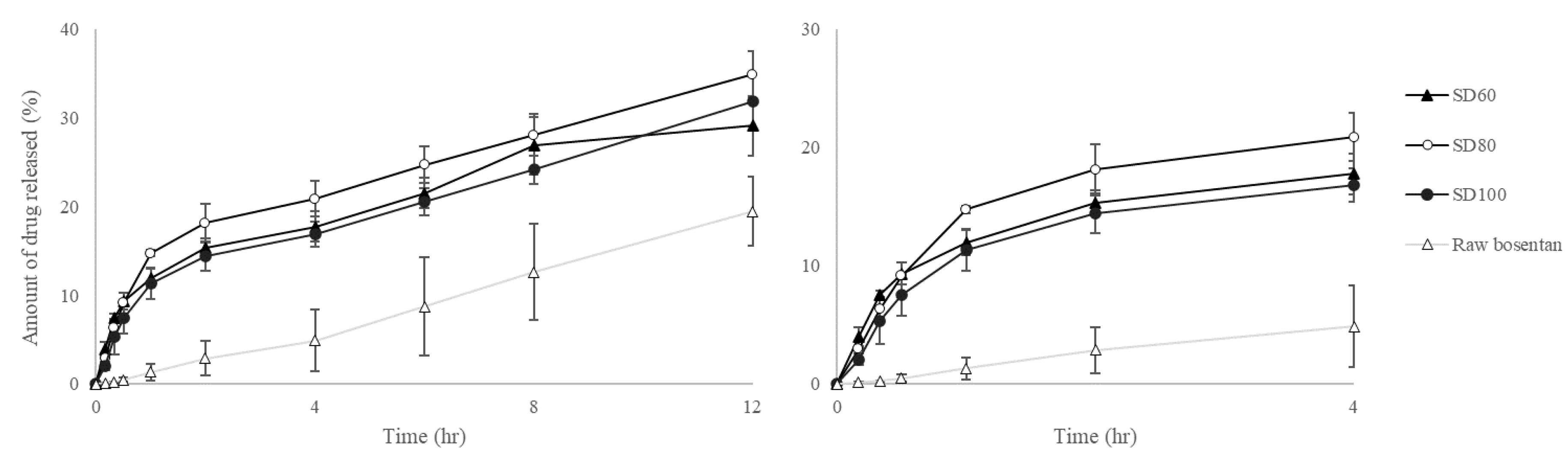 Pharmaceutics 12 00765 g005