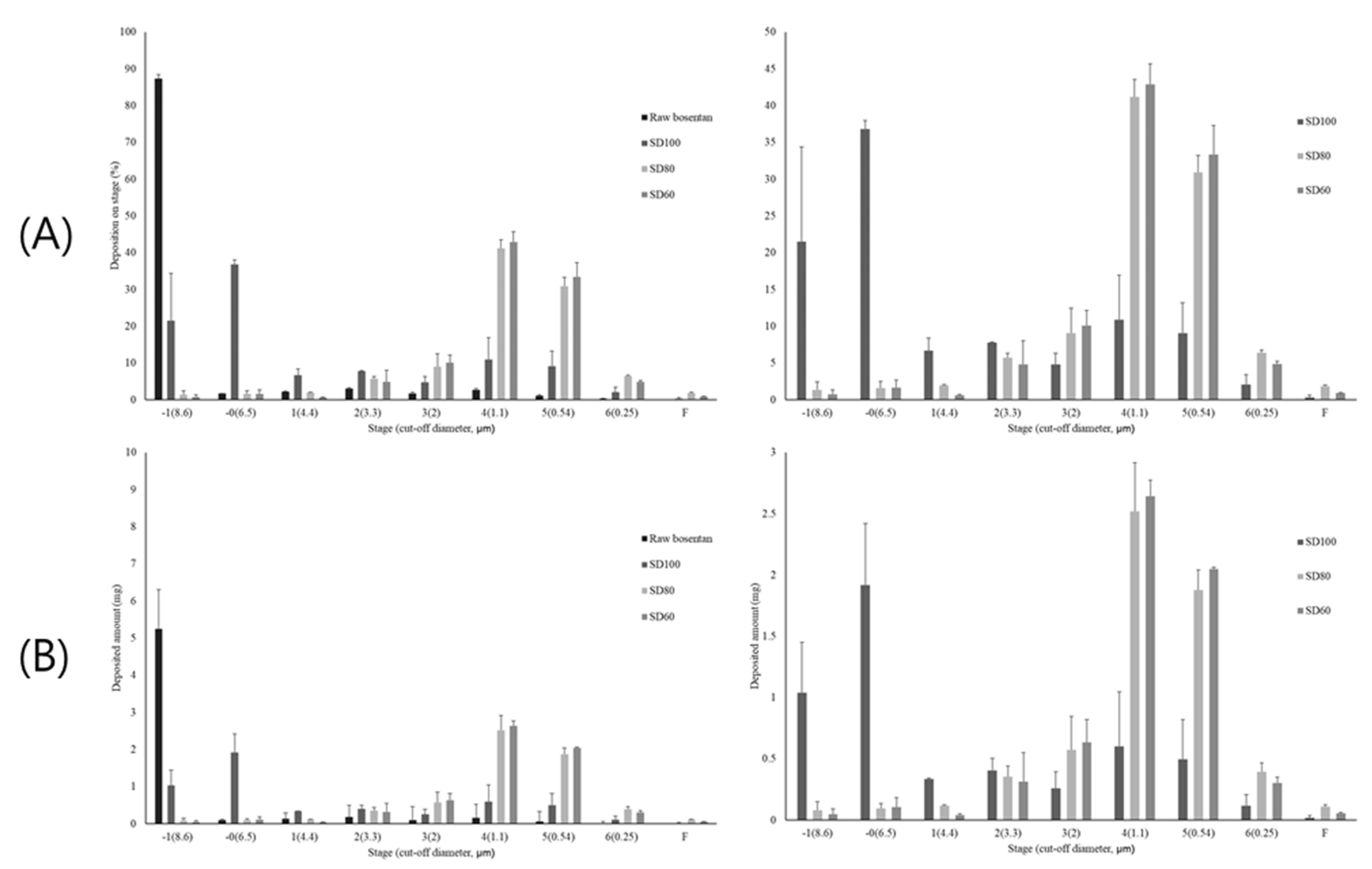 Pharmaceutics 12 00765 g009