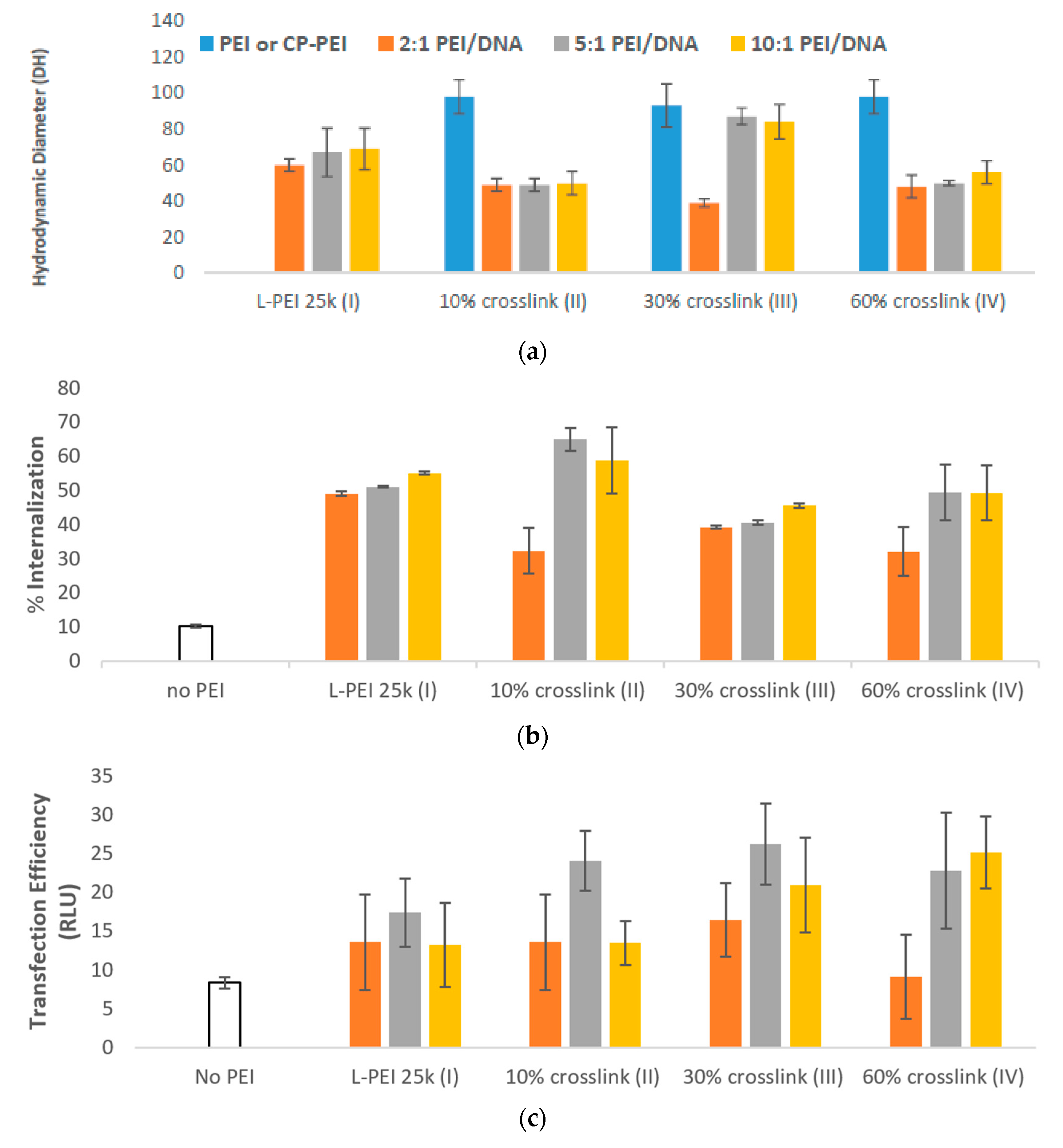 Pharmaceutics 12 00768 g003a