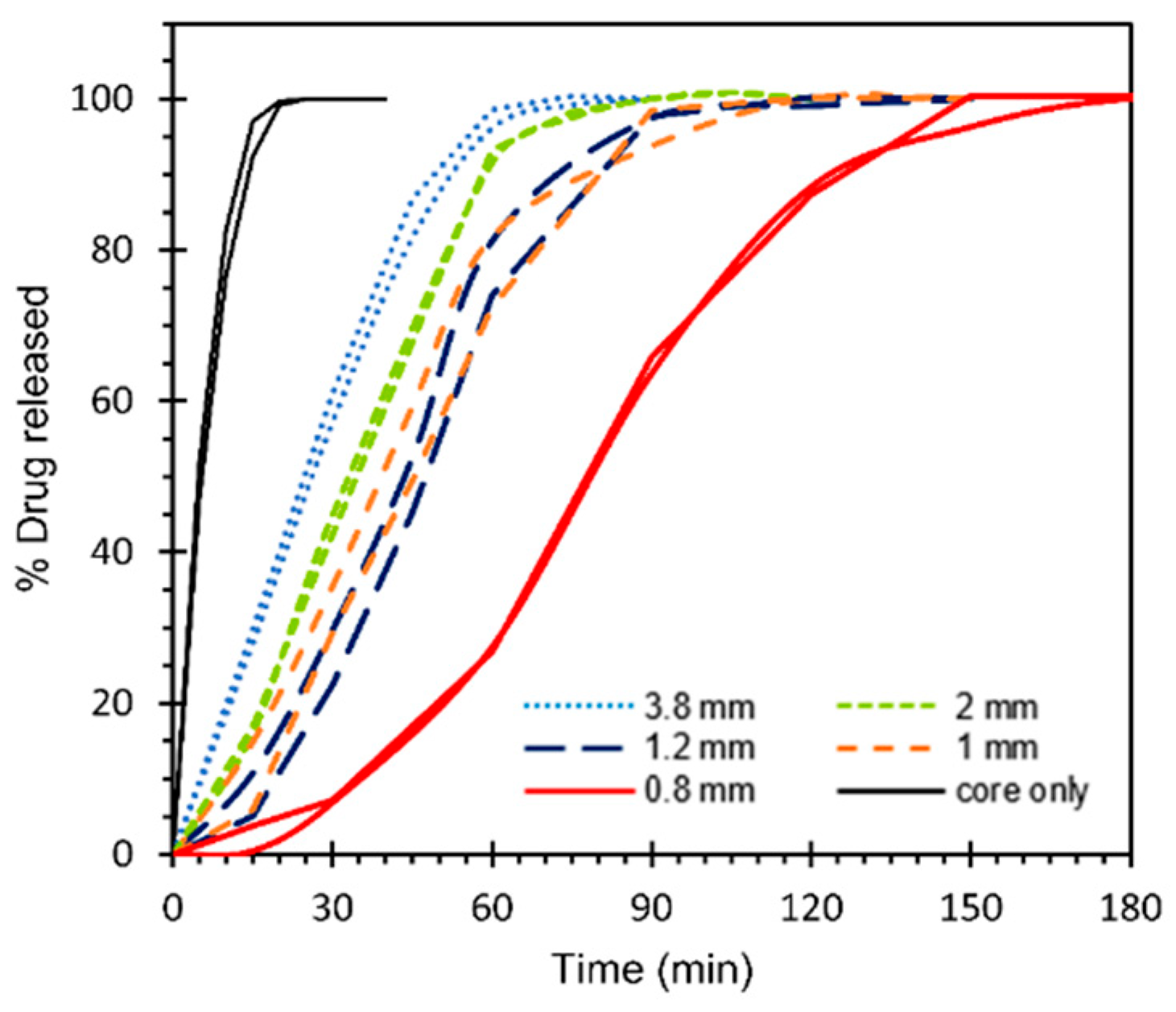 Pharmaceutics 12 00771 g006 Pharmaceutics 12 00771 g006