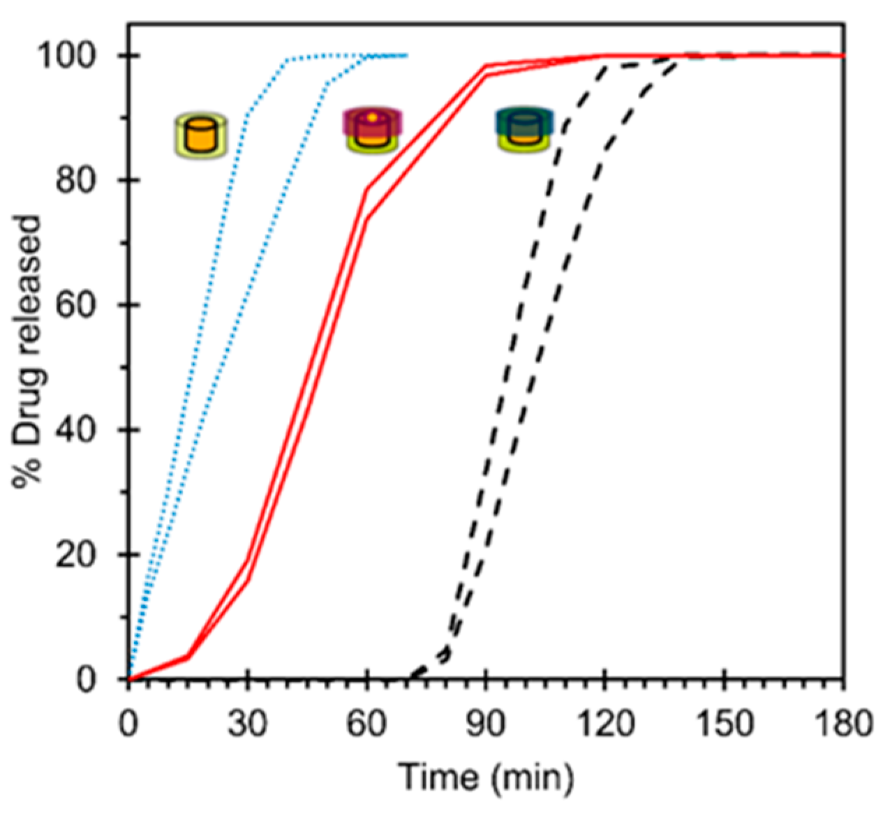 Pharmaceutics 12 00771 g007 Pharmaceutics 12 00771 g007