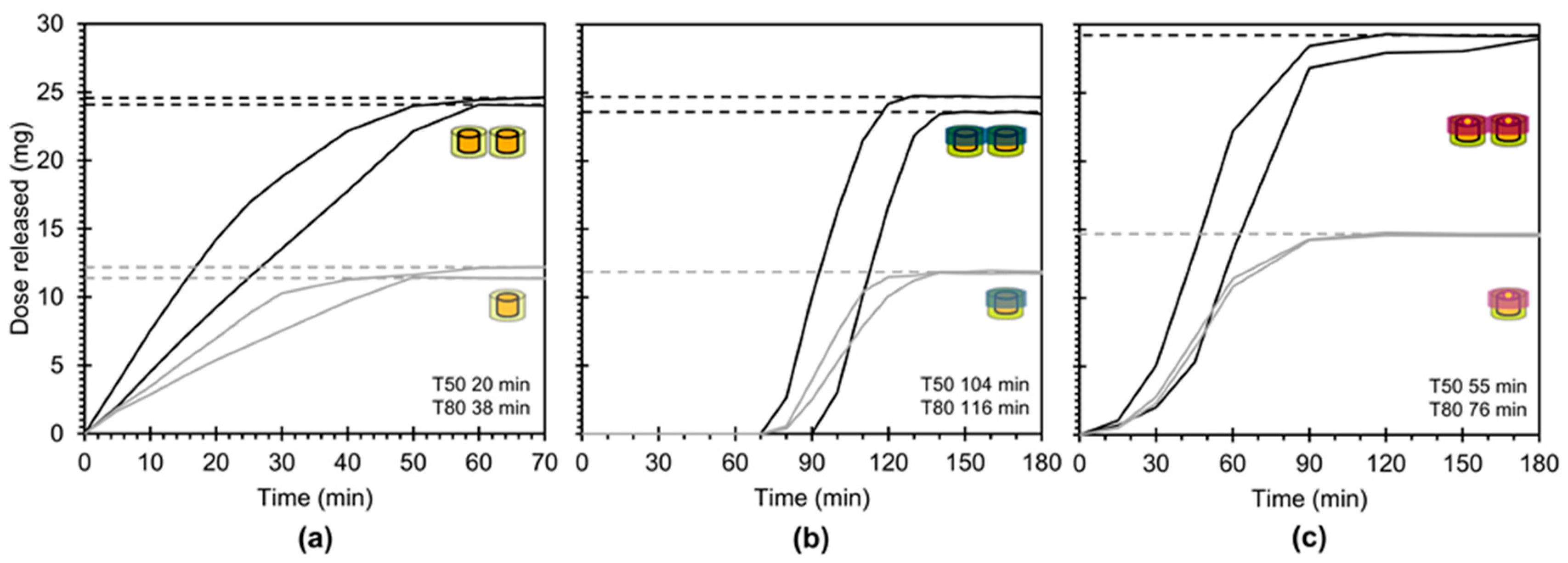 Pharmaceutics 12 00771 g008 Pharmaceutics 12 00771 g008