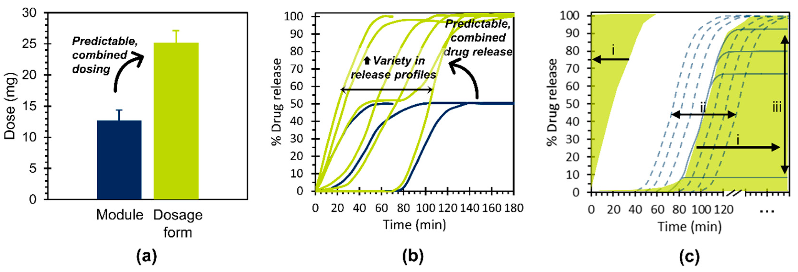 Pharmaceutics 12 00771 g010 Pharmaceutics 12 00771 g010
