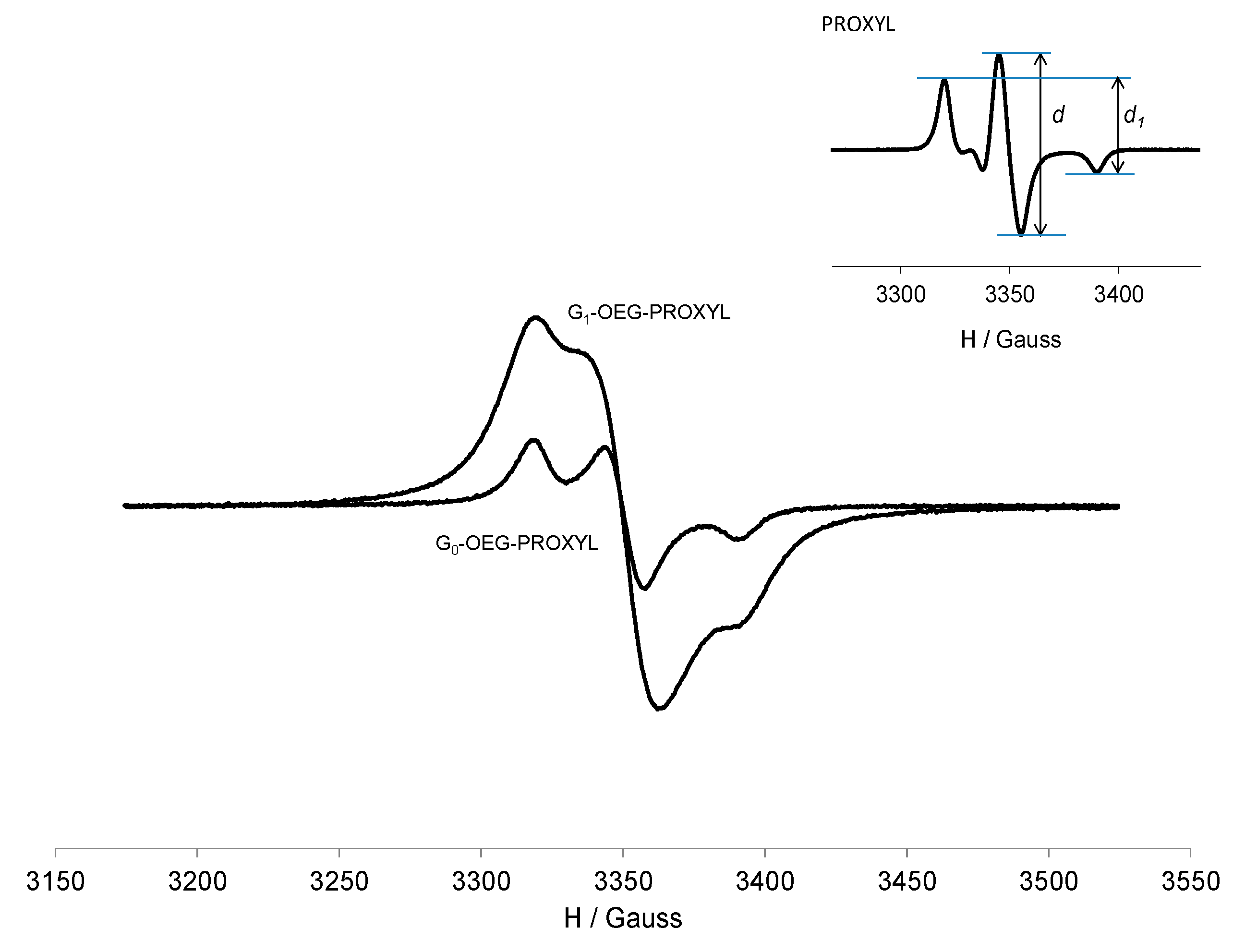 Pharmaceutics 12 00772 g003