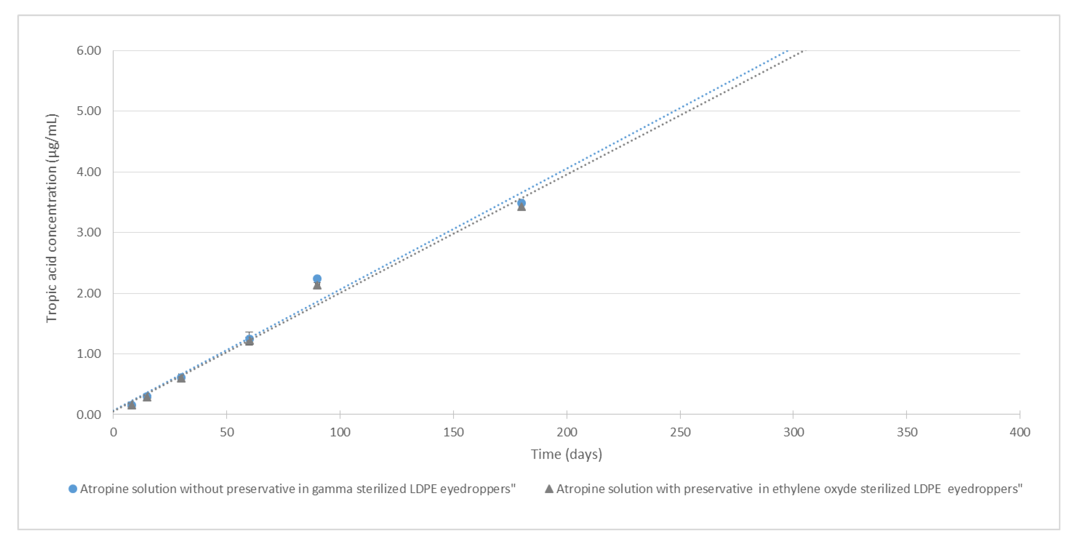 Pharmaceutics 12 00781 g006