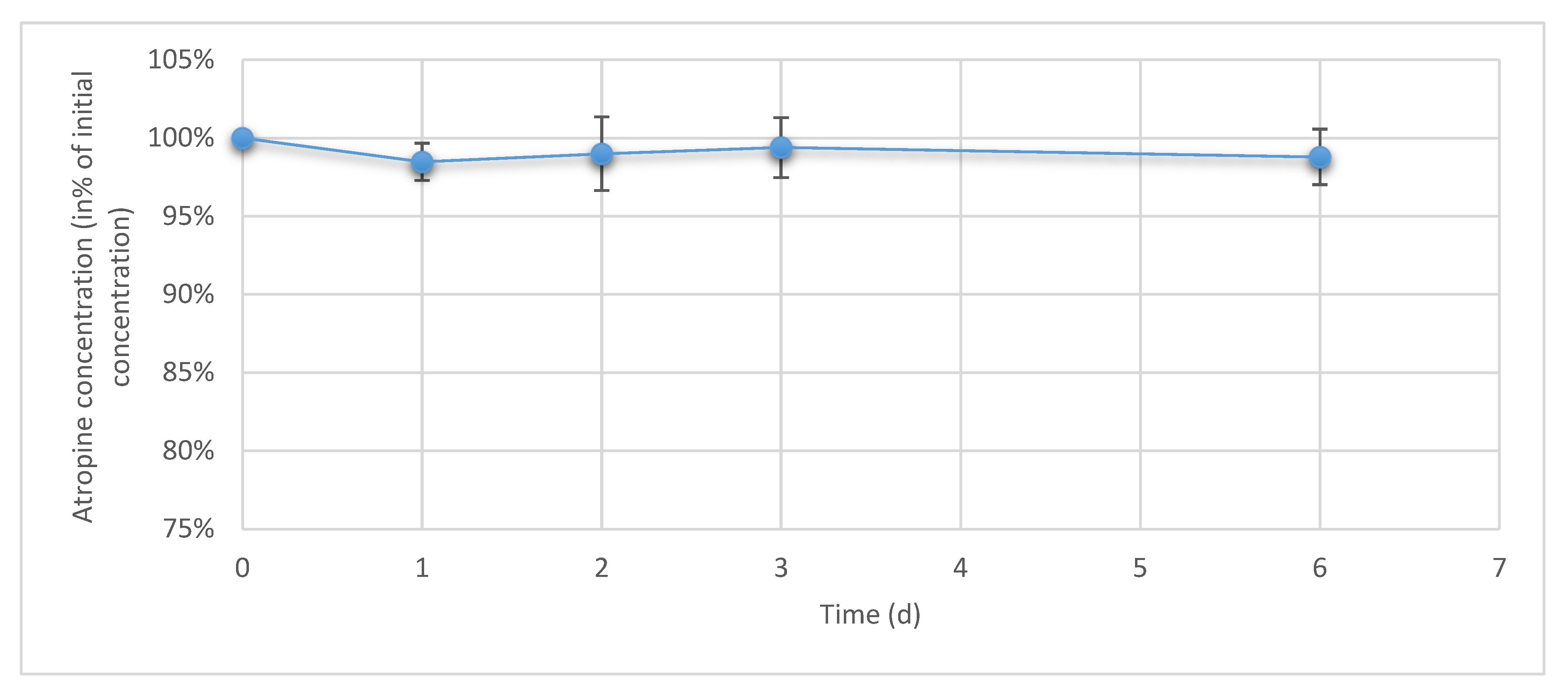 Pharmaceutics 12 00781 g007