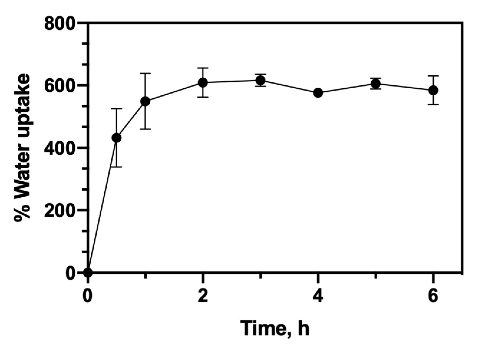 Pharmaceutics 12 00784 g003