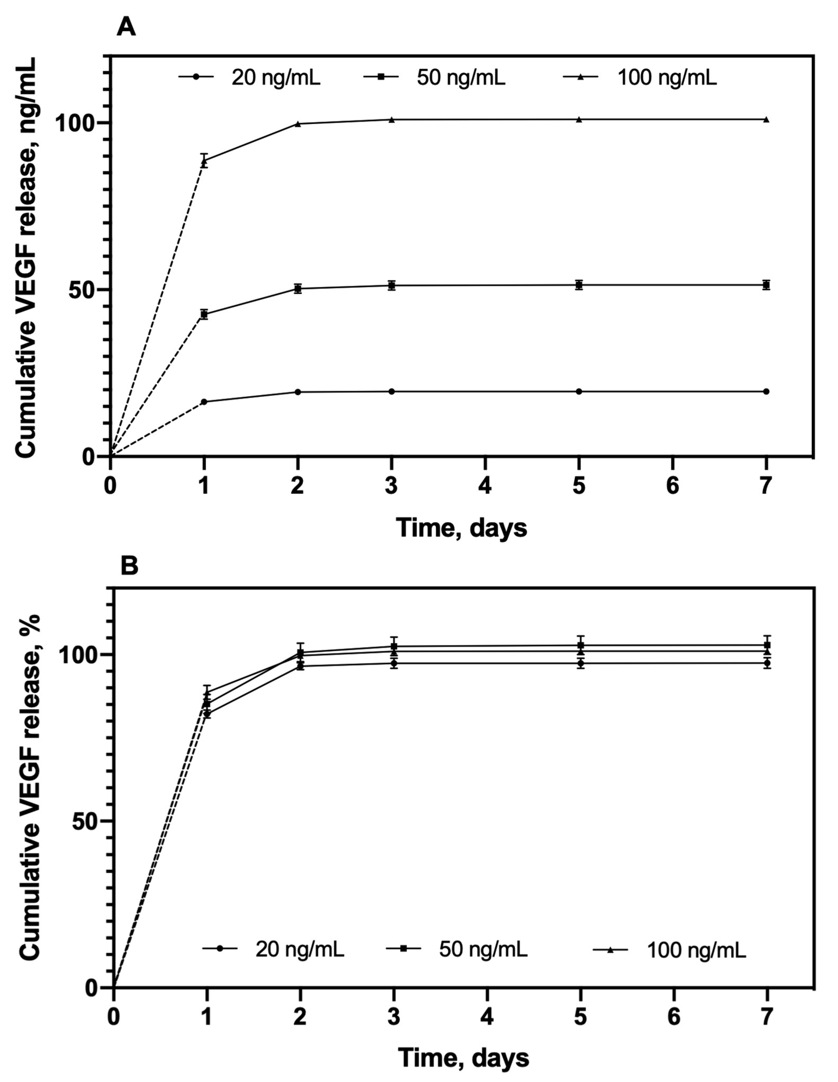 Pharmaceutics 12 00784 g007