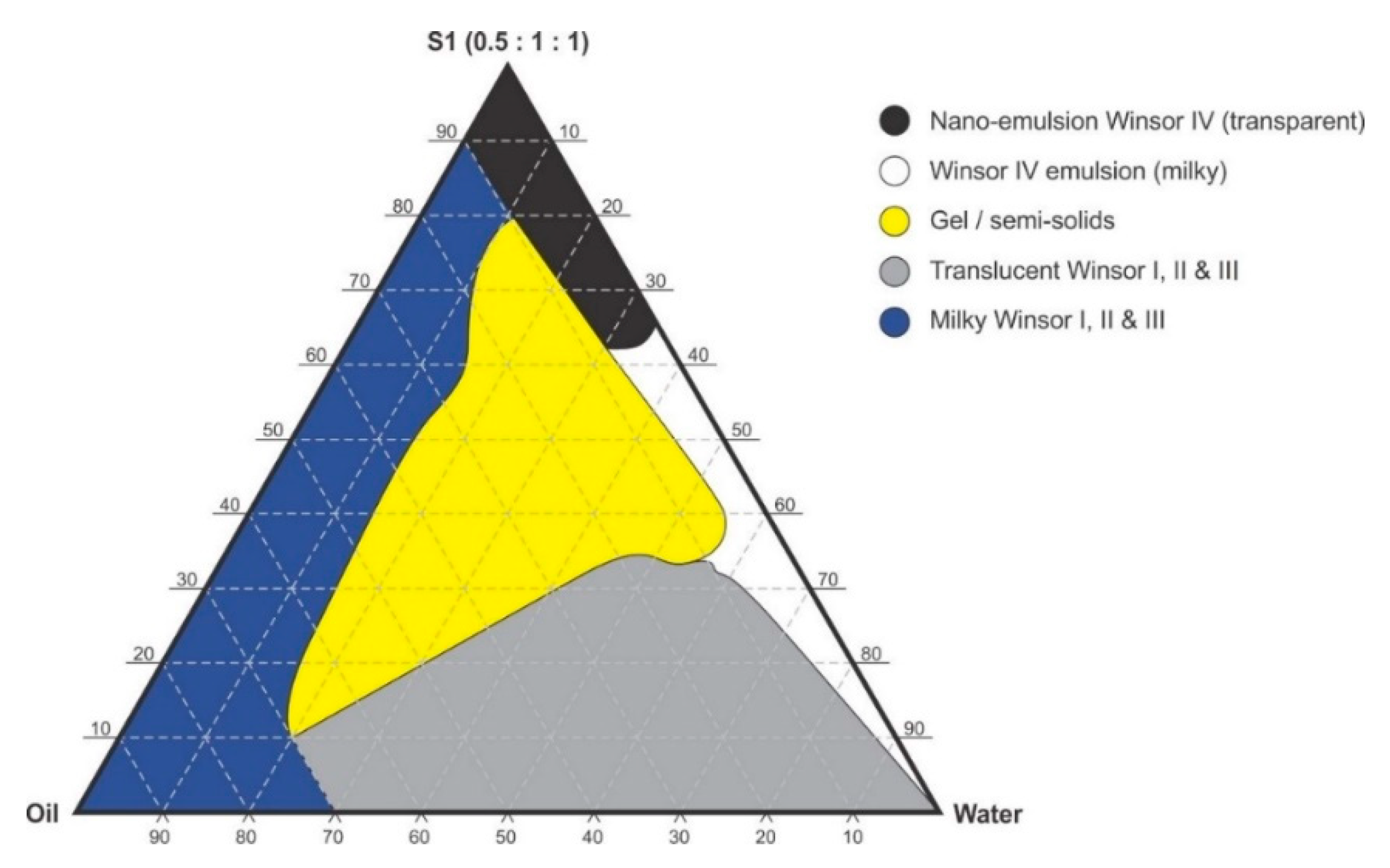 Pharmaceutics 12 00797 g003 Pharmaceutics 12 00797 g003