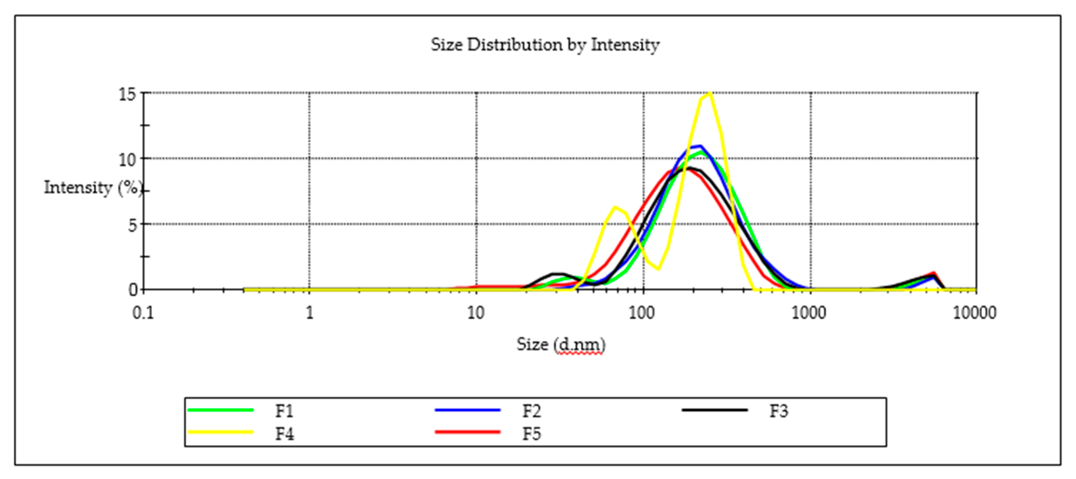 Pharmaceutics 12 00797 g009 Pharmaceutics 12 00797 g009