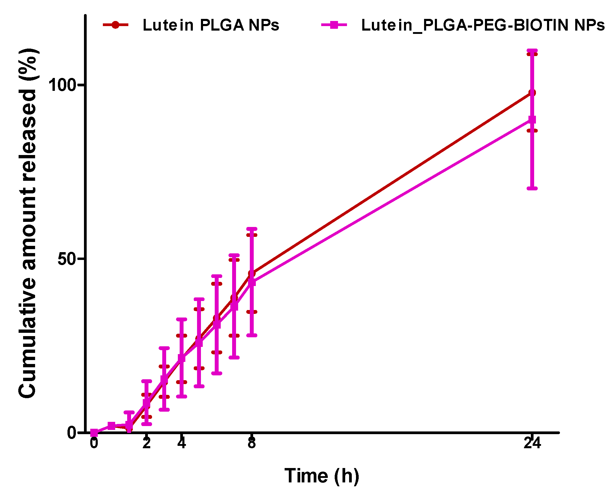 Pharmaceutics 12 00798 g005 Pharmaceutics 12 00798 g005