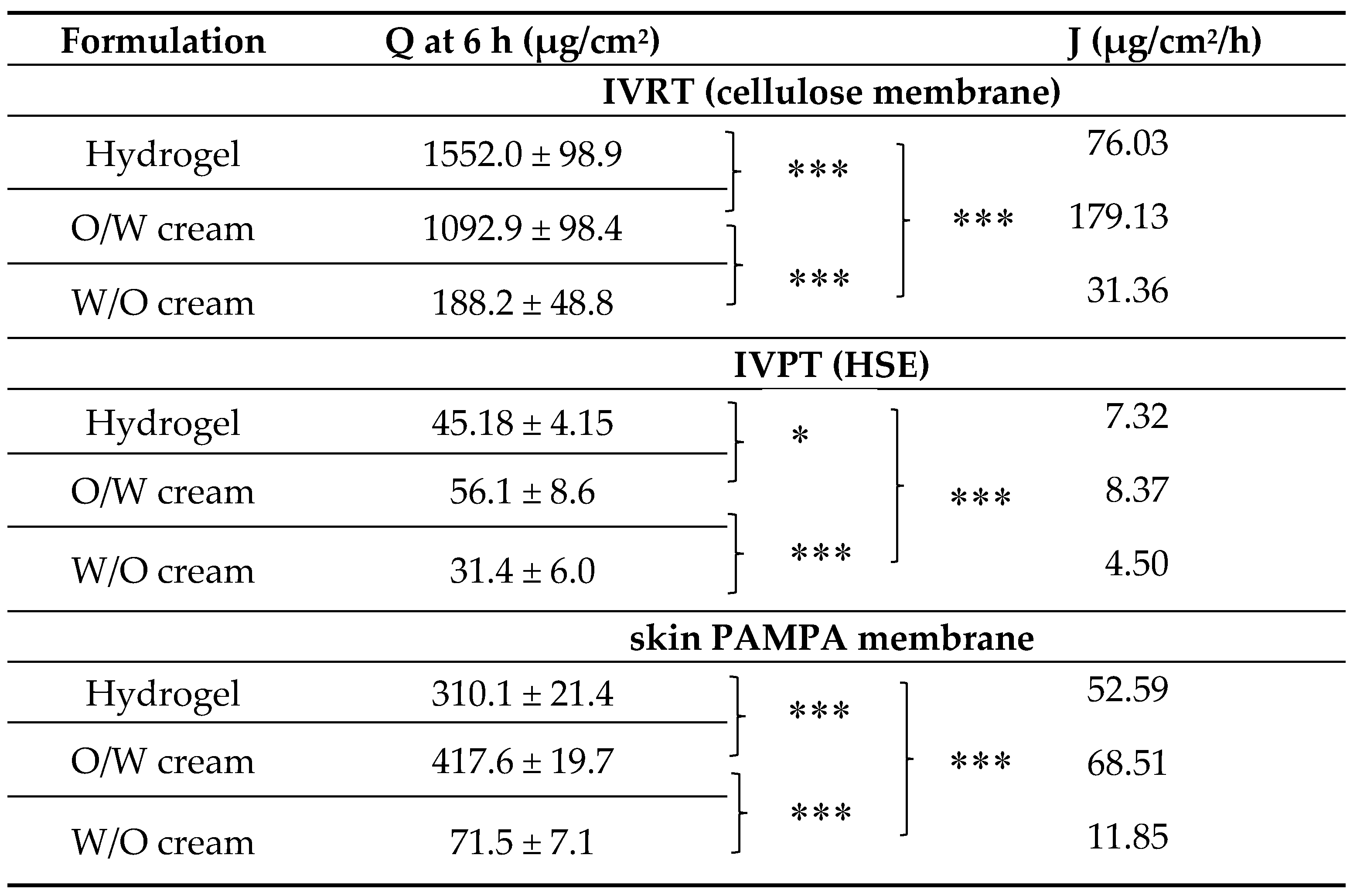 Pharmaceutics 12 00803 i001