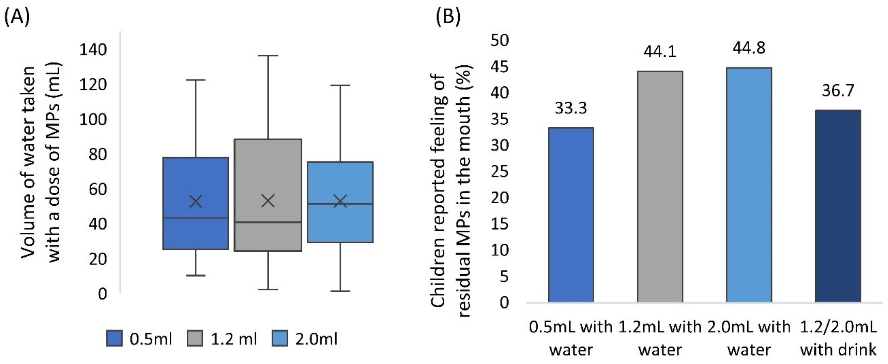 Pharmaceutics 12 00806 g004 Pharmaceutics 12 00806 g004