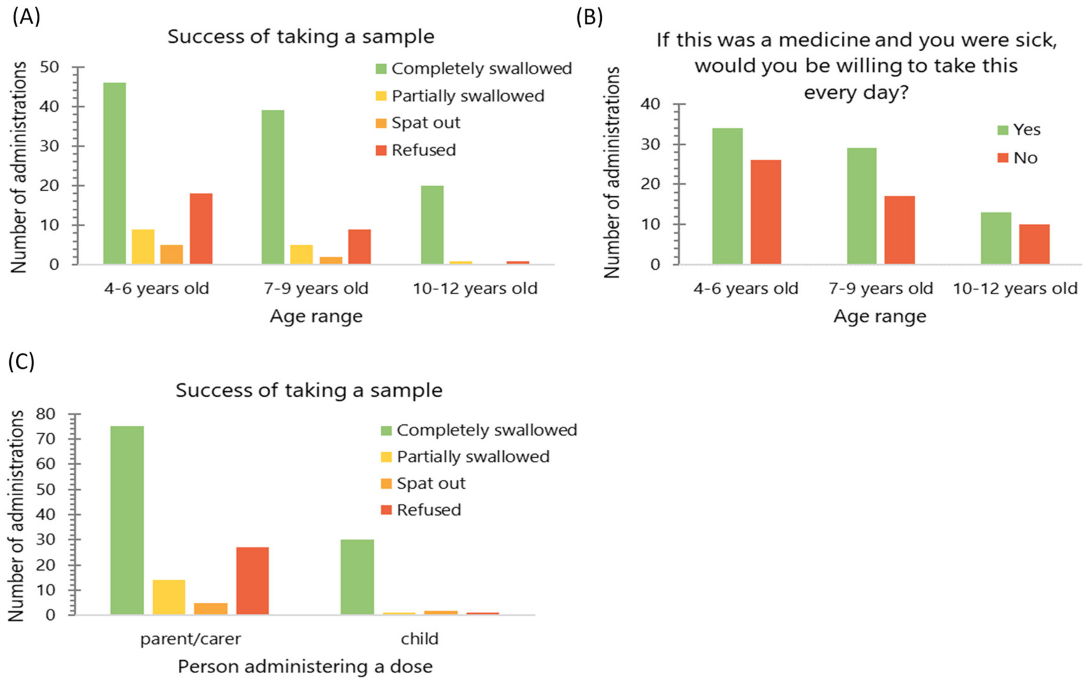 Pharmaceutics 12 00806 g005 Pharmaceutics 12 00806 g005