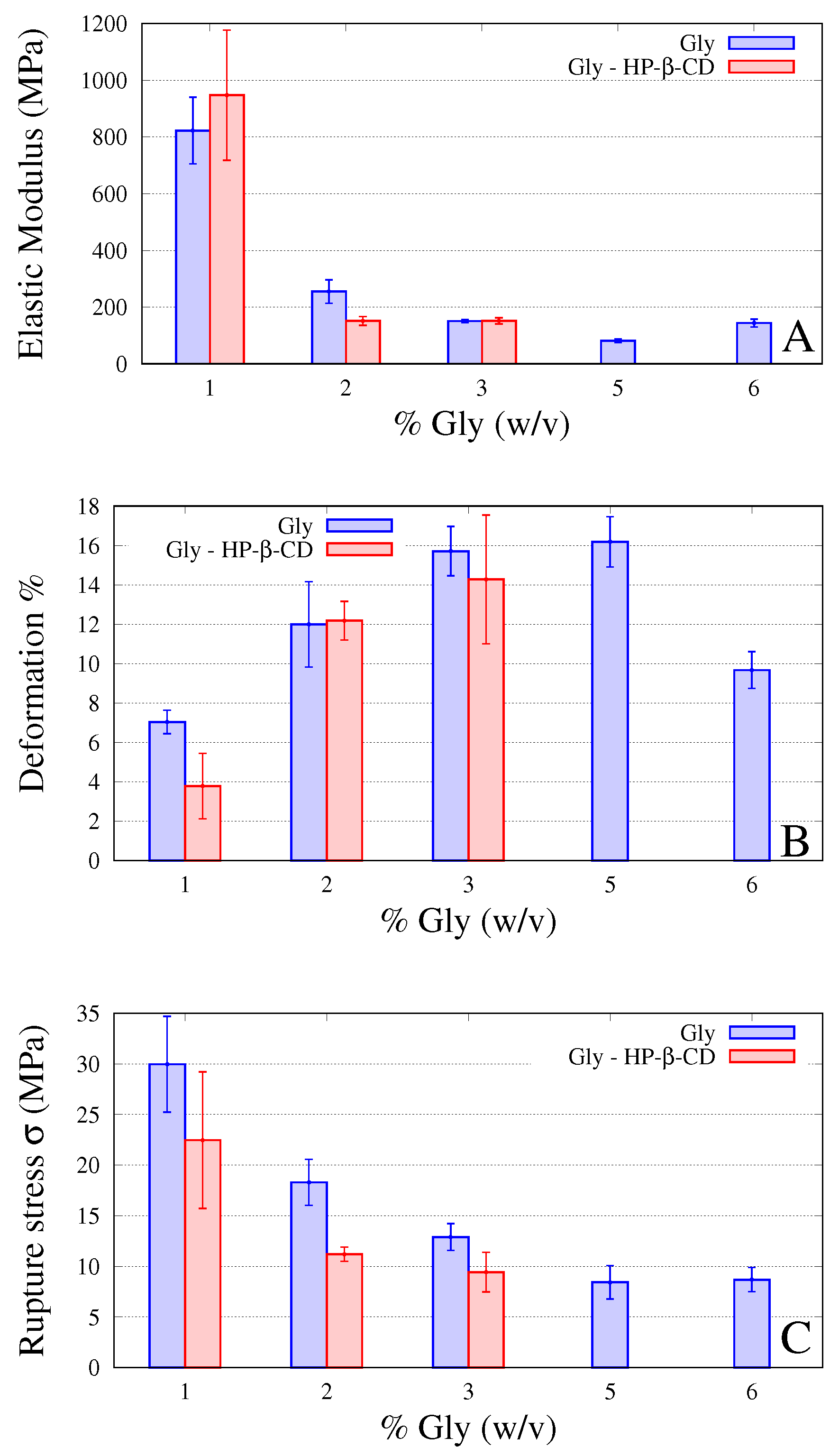 Pharmaceutics 12 00819 g003 Pharmaceutics 12 00819 g003