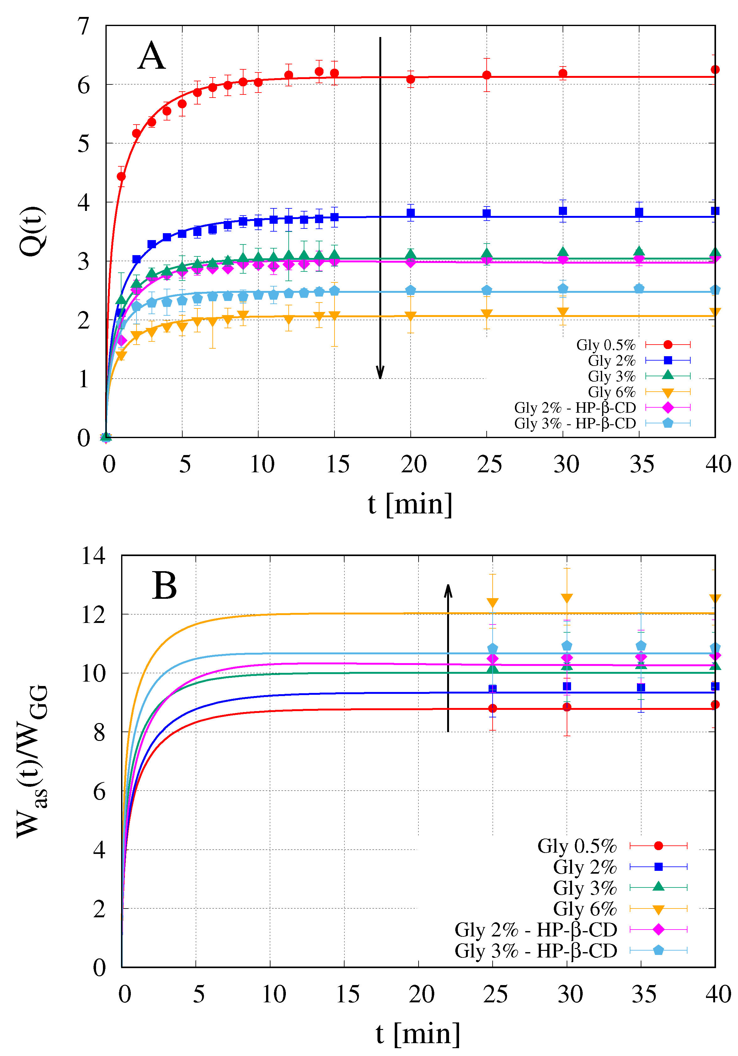 Pharmaceutics 12 00819 g005 Pharmaceutics 12 00819 g005