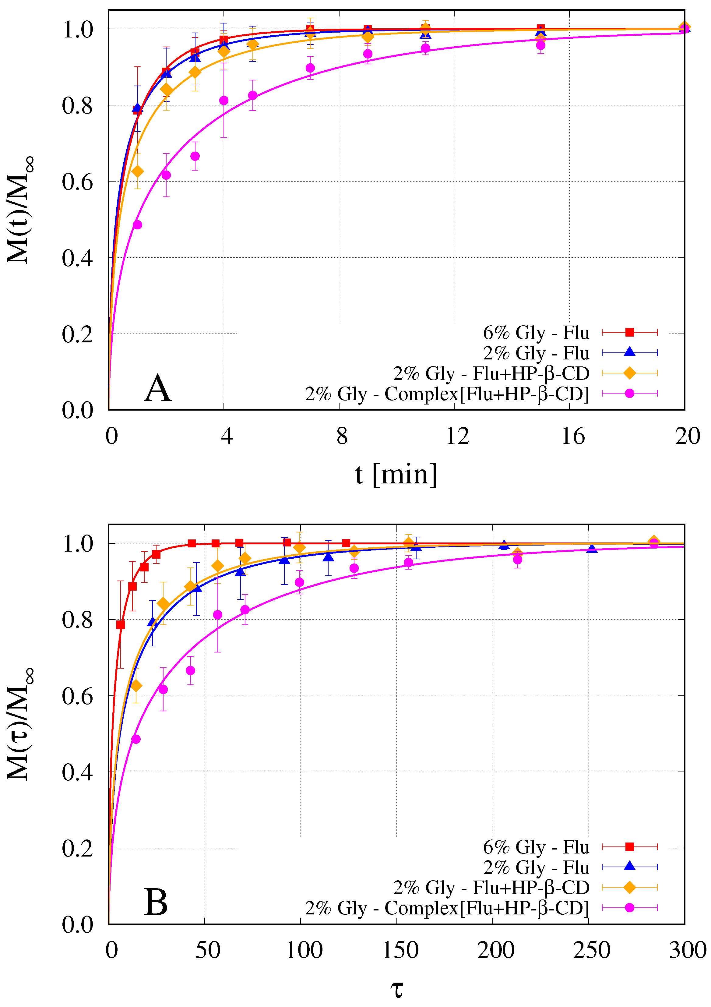 Pharmaceutics 12 00819 g007 Pharmaceutics 12 00819 g007