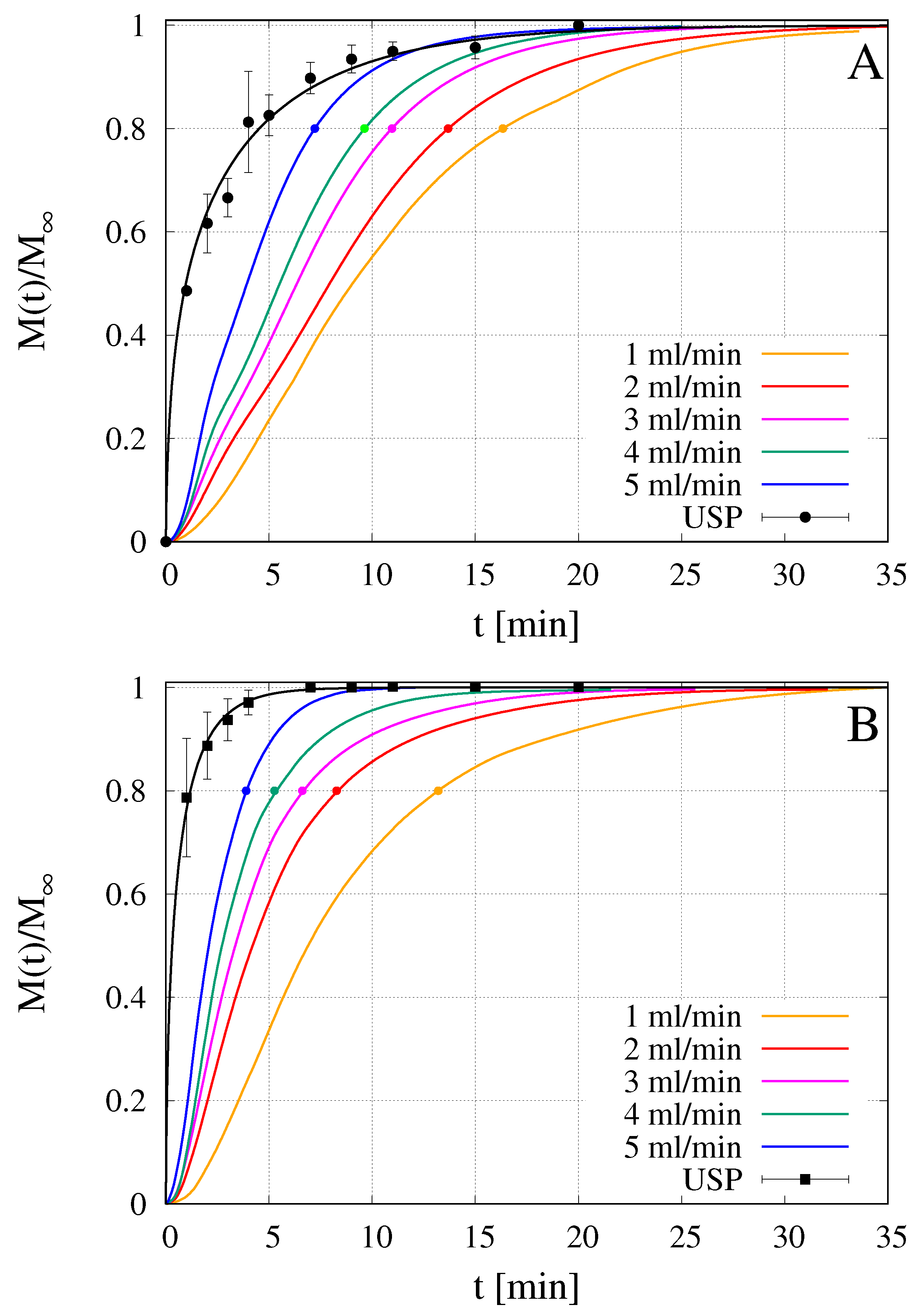 Pharmaceutics 12 00819 g008 Pharmaceutics 12 00819 g008