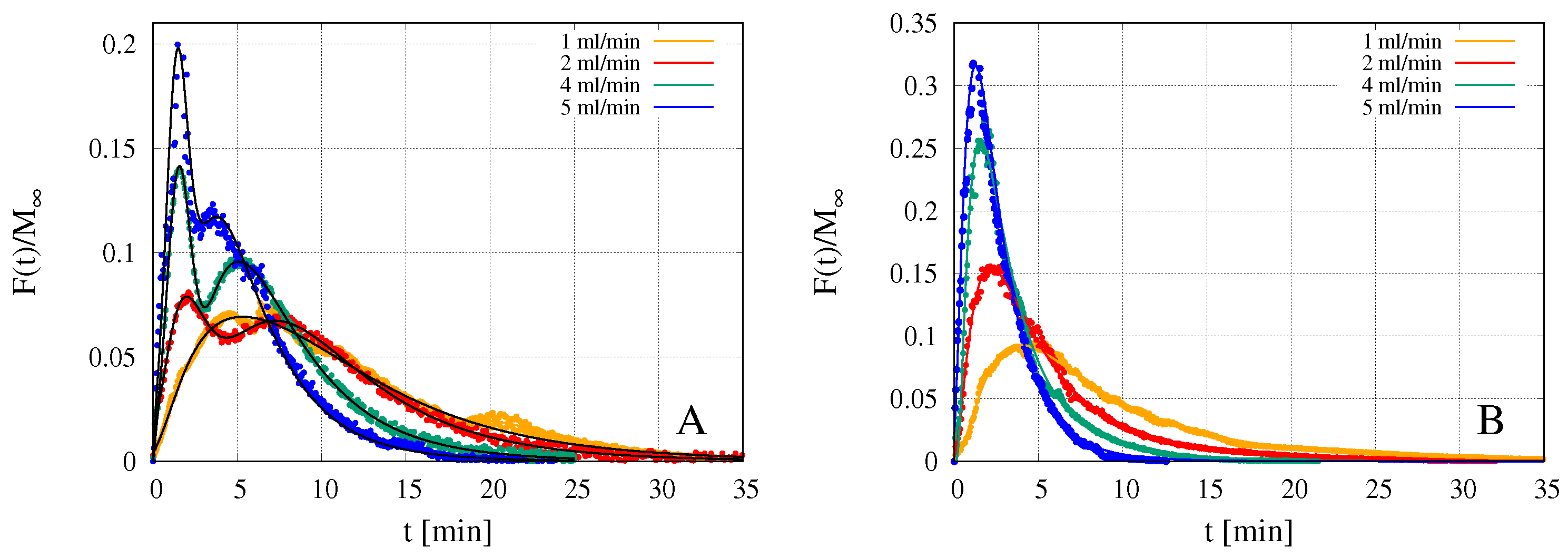 Pharmaceutics 12 00819 g009 Pharmaceutics 12 00819 g009