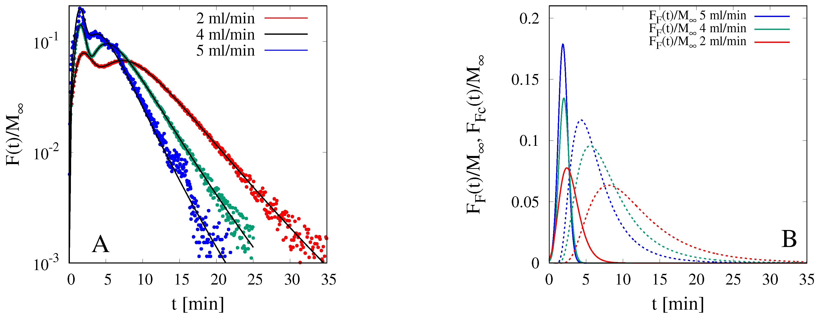 Pharmaceutics 12 00819 g010 Pharmaceutics 12 00819 g010