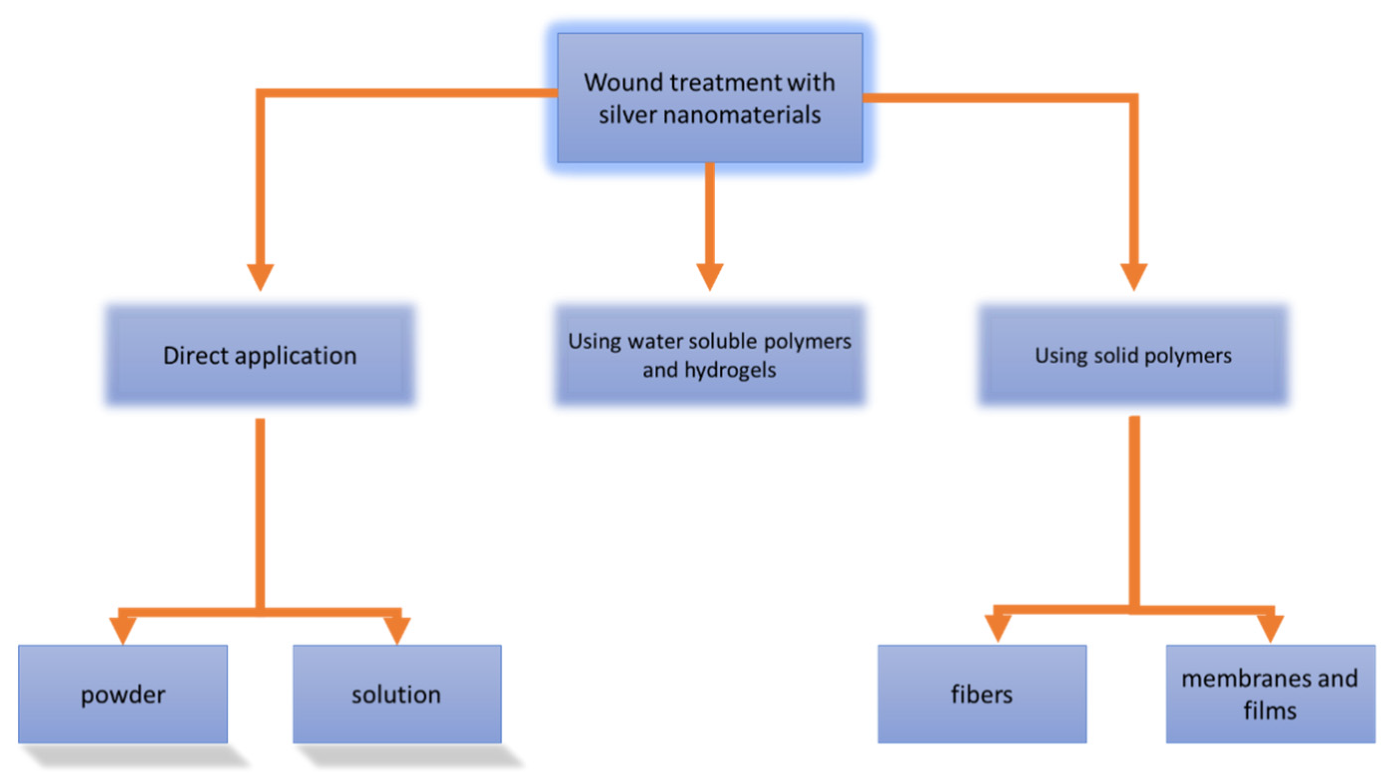 Pharmaceutics 12 00821 g004