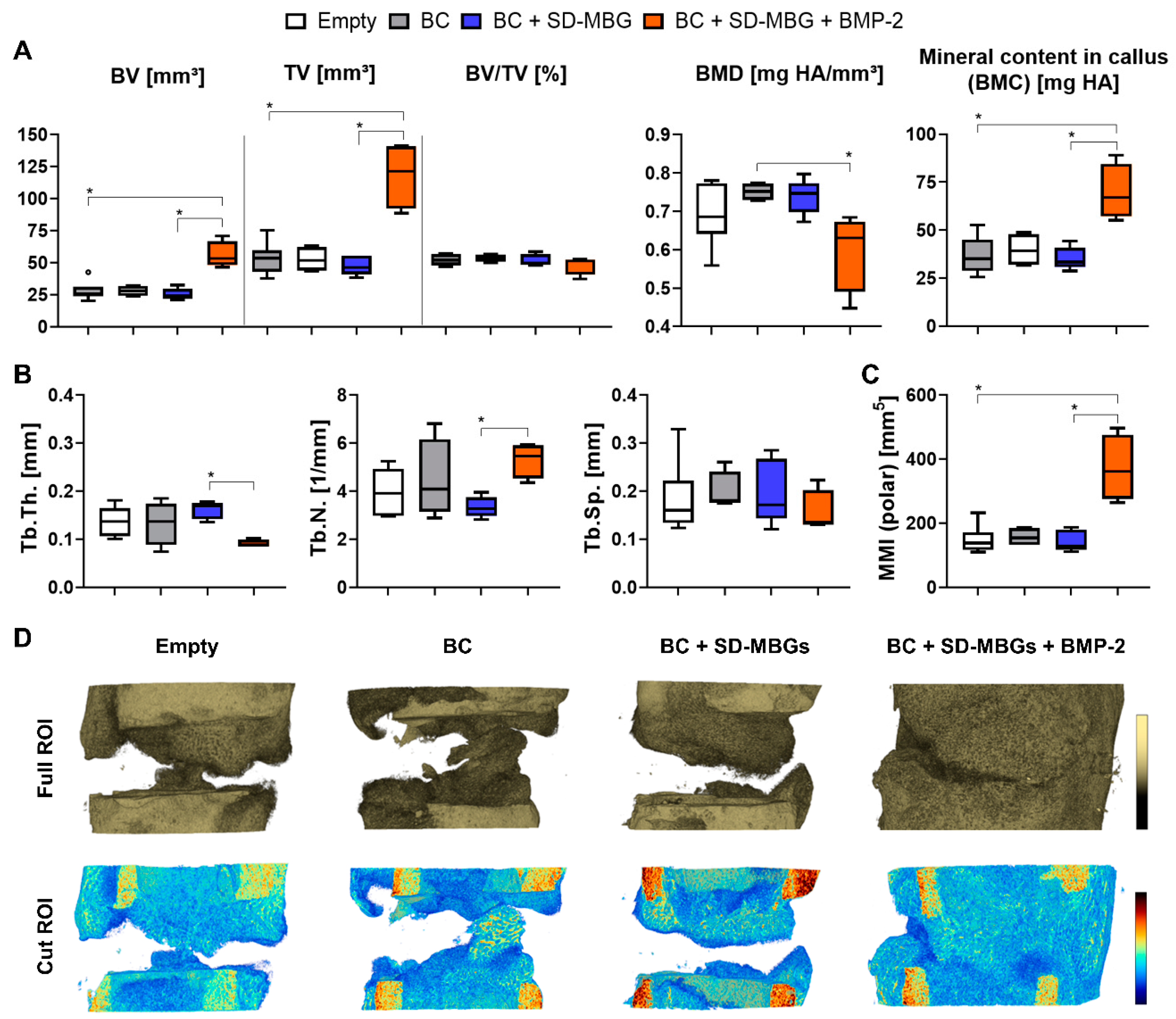 Pharmaceutics 12 00823 g005