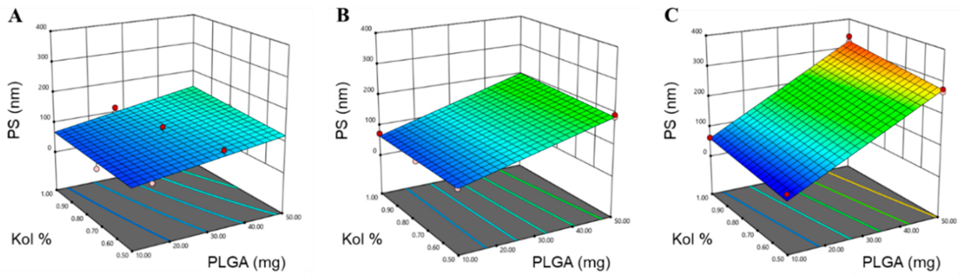 Pharmaceutics 12 00828 g001