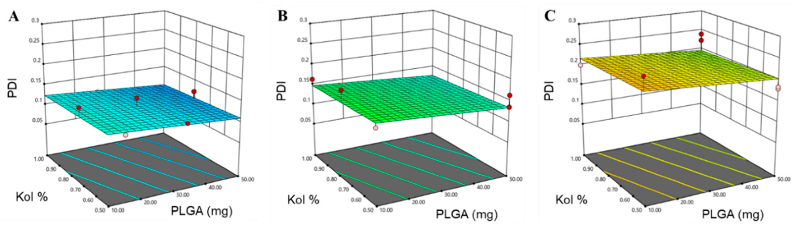 Pharmaceutics 12 00828 g002