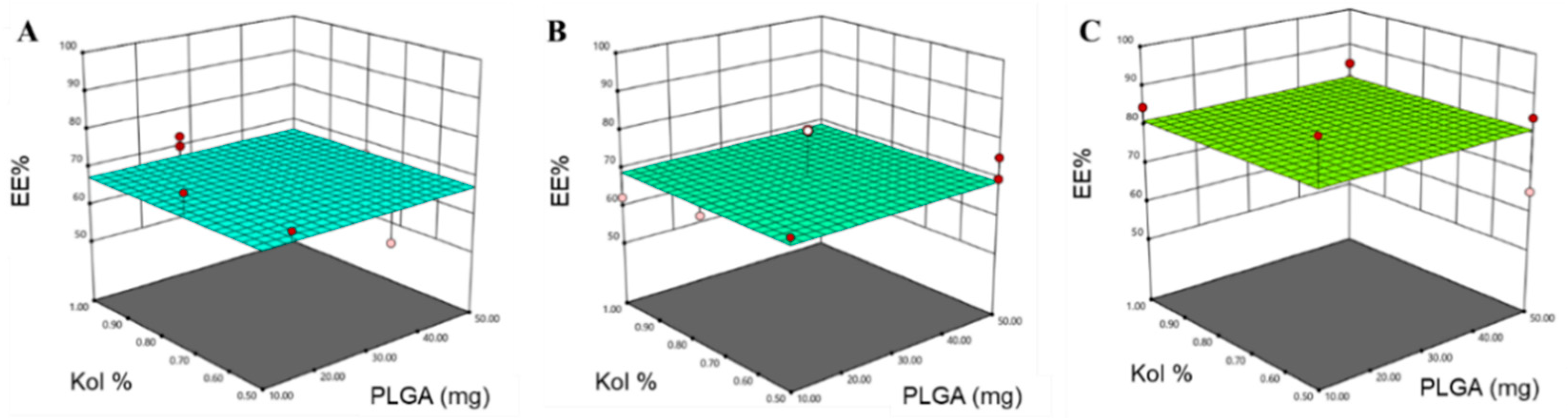 Pharmaceutics 12 00828 g004