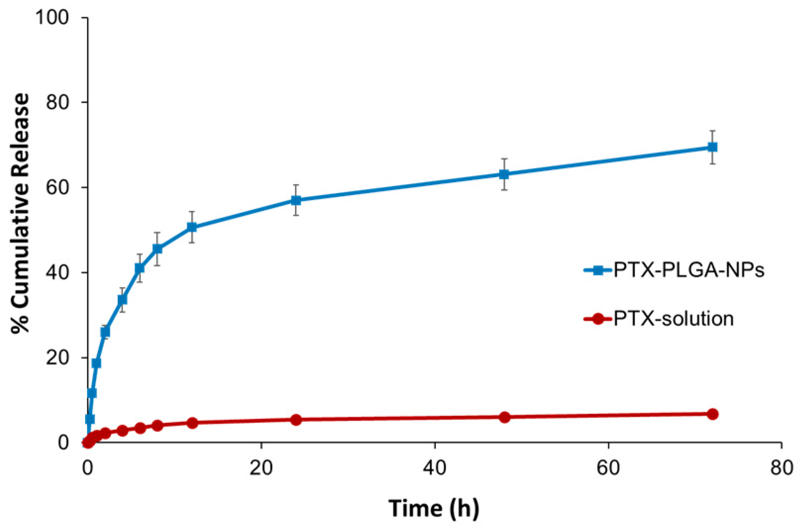 Pharmaceutics 12 00828 g008