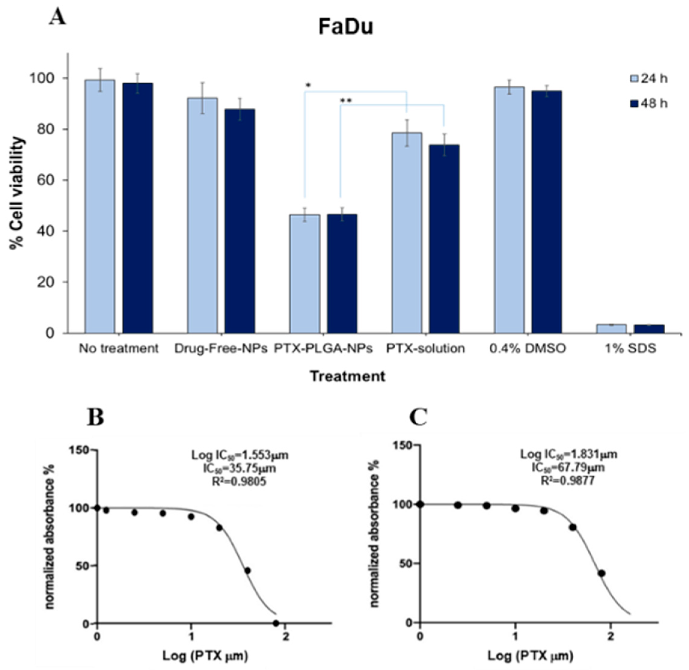 Pharmaceutics 12 00828 g009a
