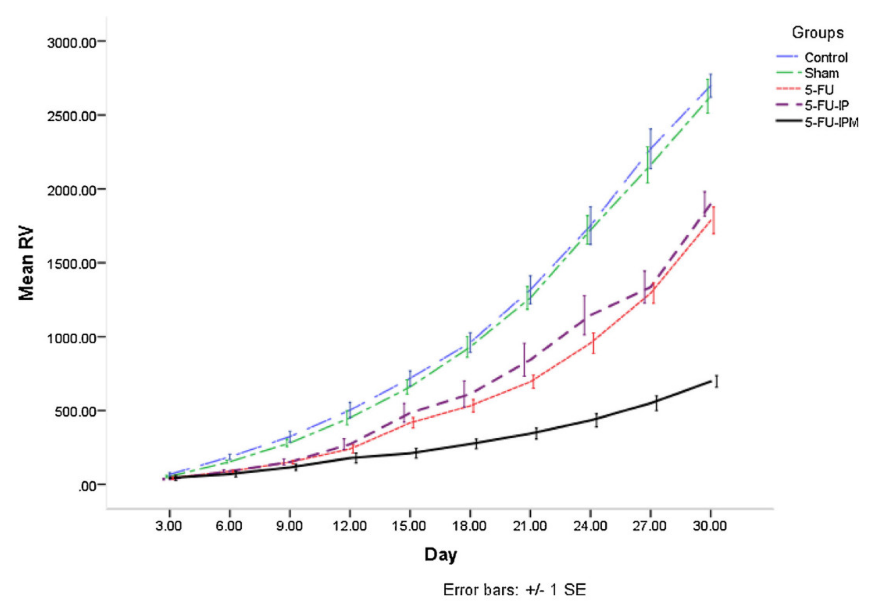 Pharmaceutics 12 00831 g004 Pharmaceutics 12 00831 g004