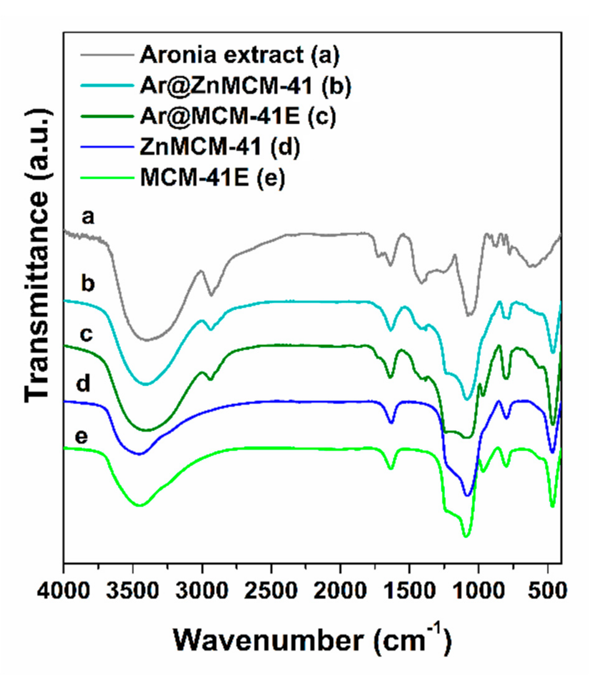 Pharmaceutics 12 00838 g002 Pharmaceutics 12 00838 g002