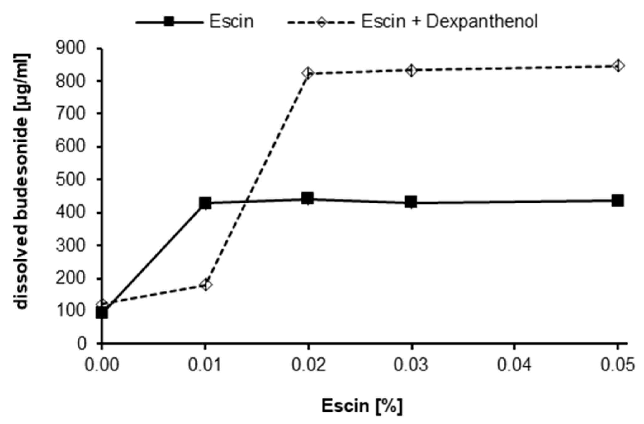 Pharmaceutics 12 00847 g001 Pharmaceutics 12 00847 g001