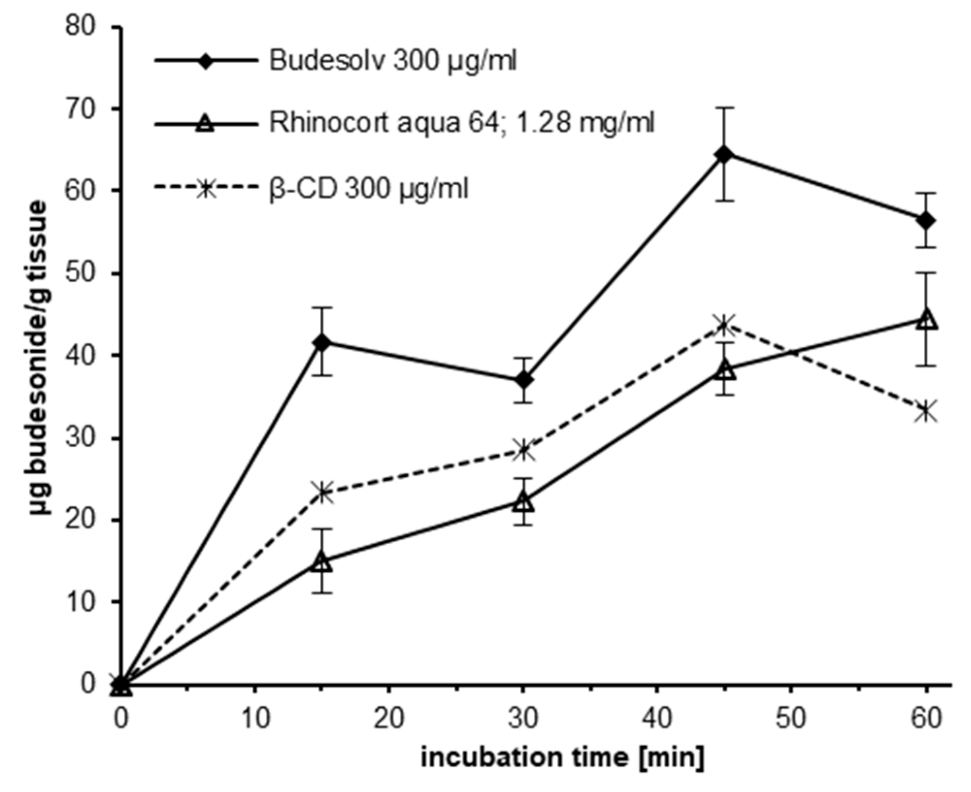 Pharmaceutics 12 00847 g002 Pharmaceutics 12 00847 g002