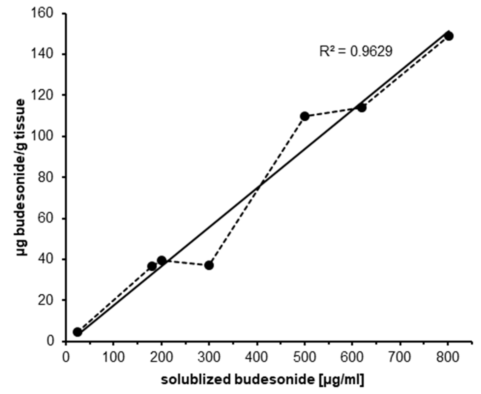 Pharmaceutics 12 00847 g003 Pharmaceutics 12 00847 g003