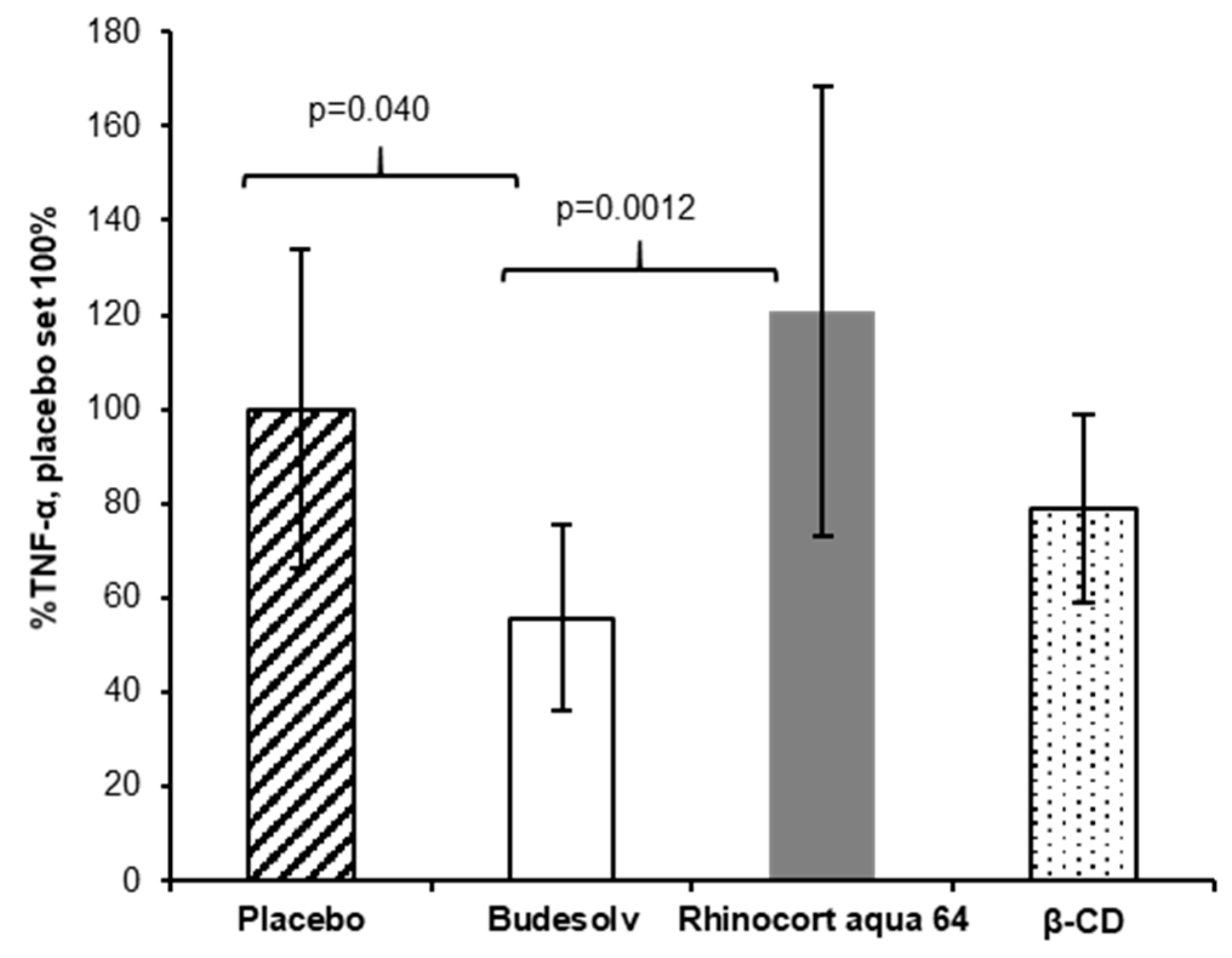 Pharmaceutics 12 00847 g005 Pharmaceutics 12 00847 g005